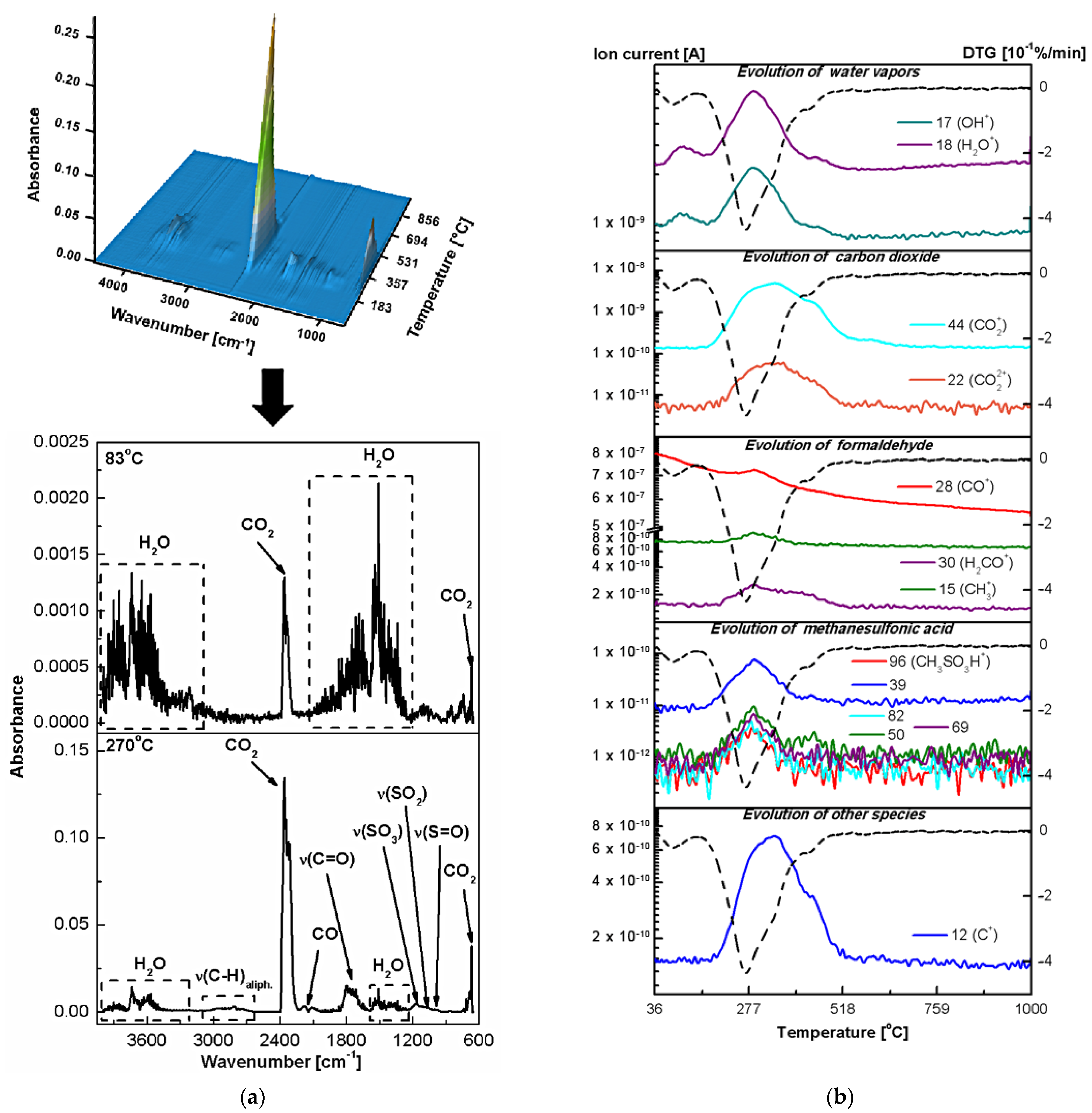 Ijms 23 00805 g009 550