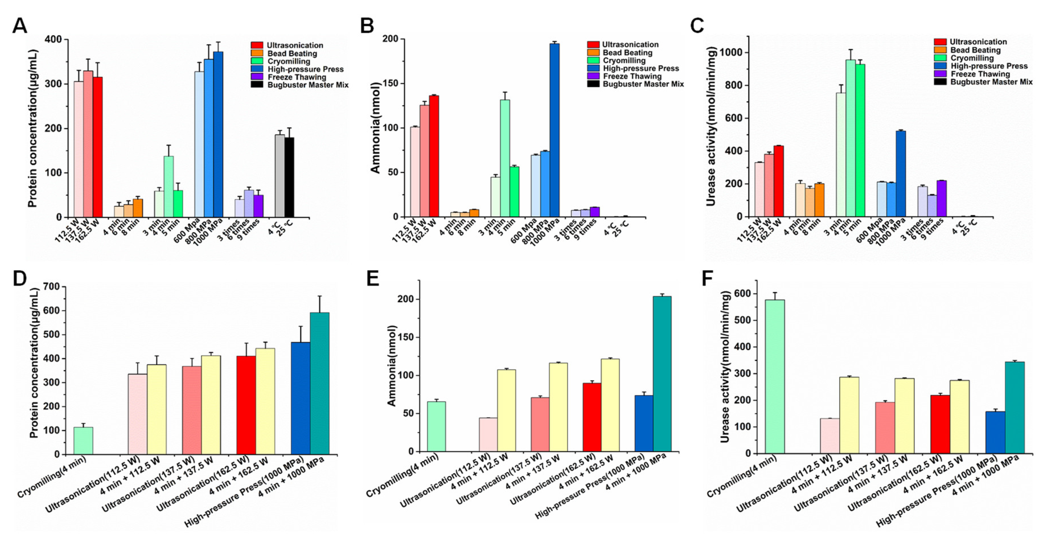 Ijms 23 00817 g001 550