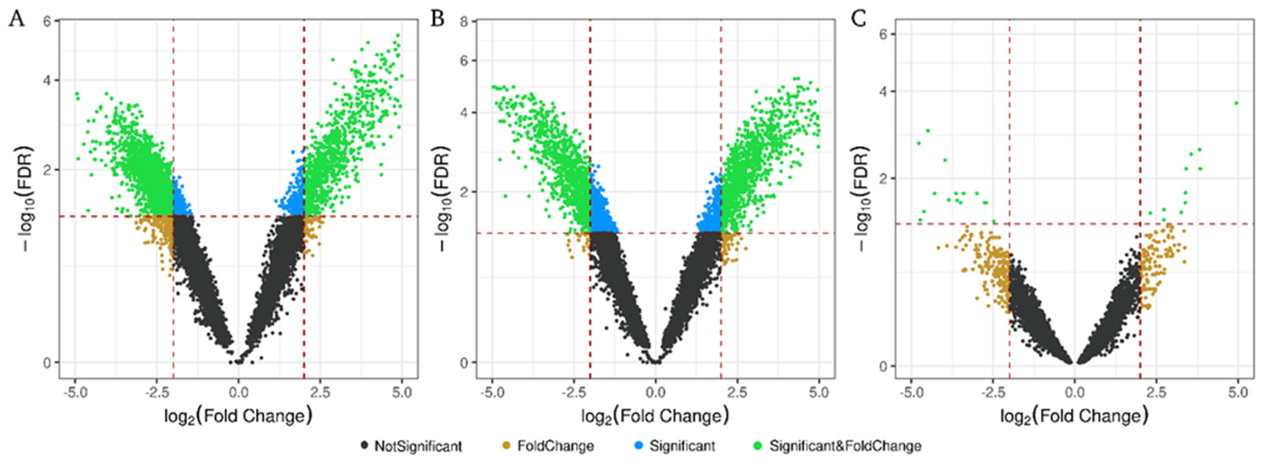 Ijms 23 00823 g002 550