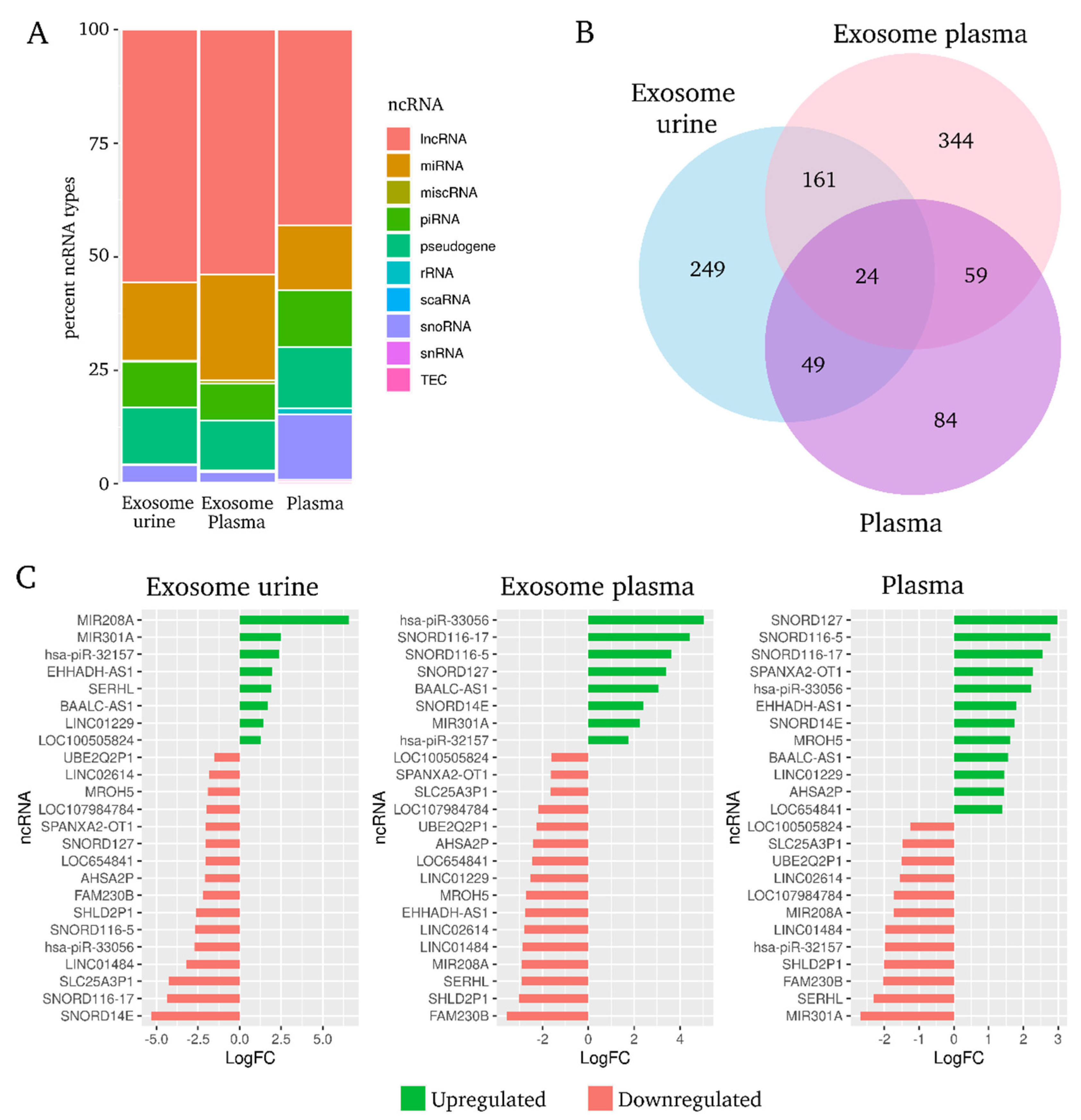 Ijms 23 00823 g003 550