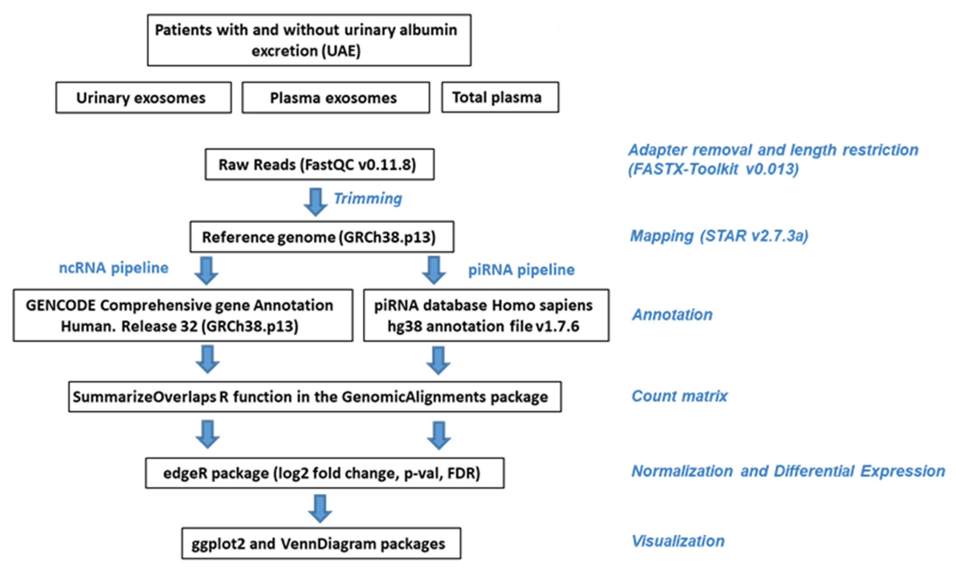 Ijms 23 00823 g006 550
