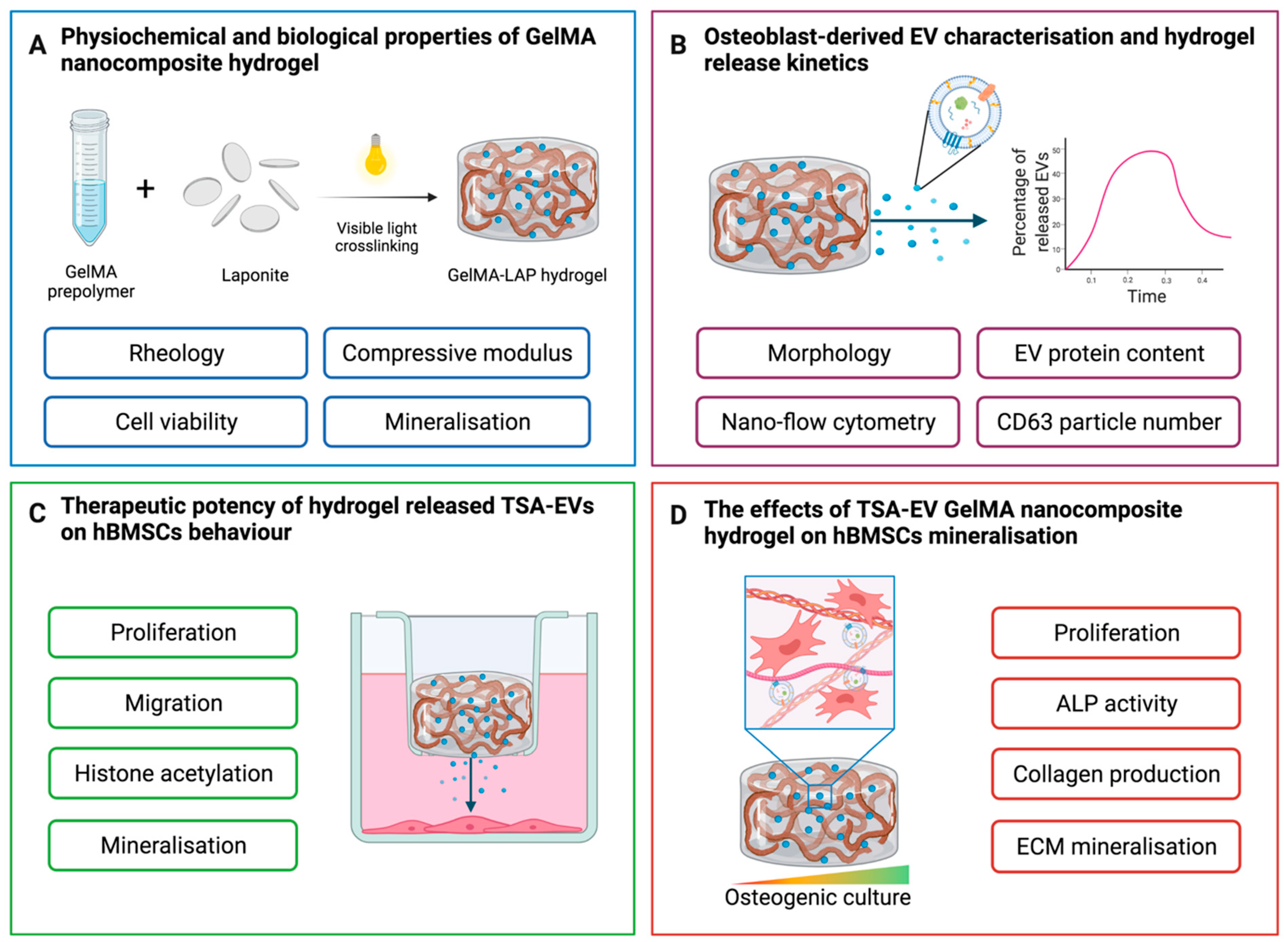 Ijms 23 00832 g001 550