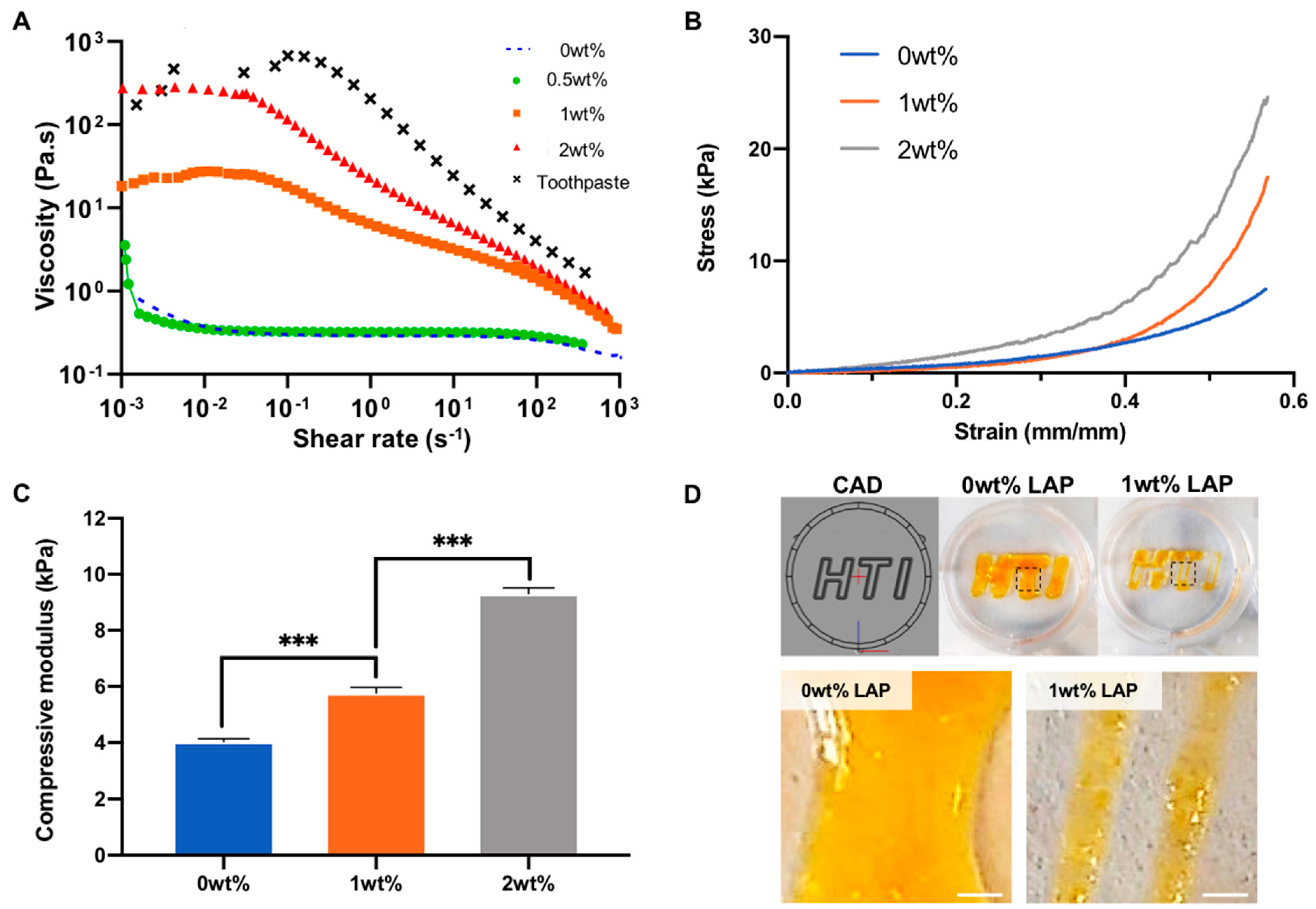 Ijms 23 00832 g002 550