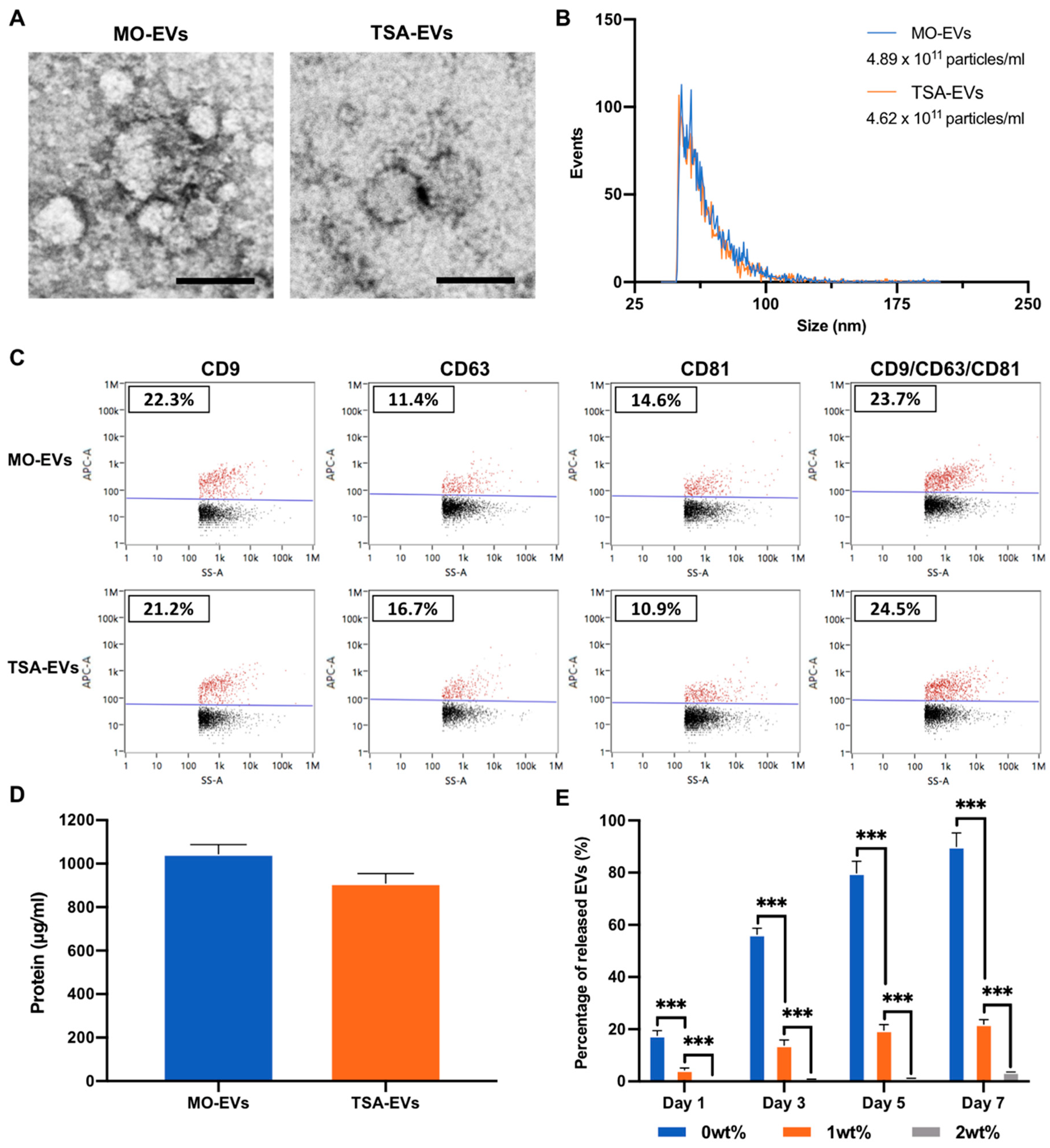 Ijms 23 00832 g004 550