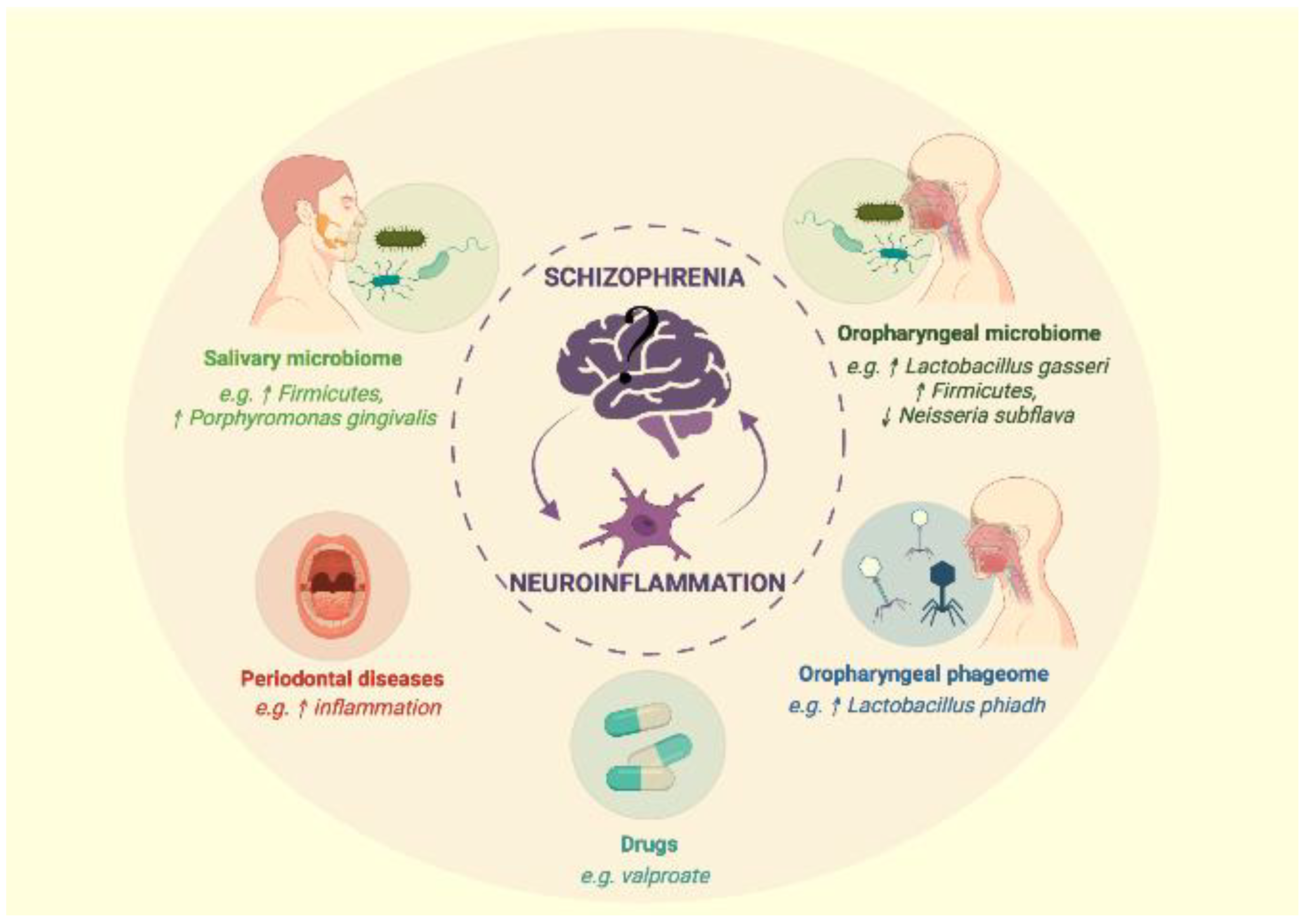 Ijms 23 00846 g001 550