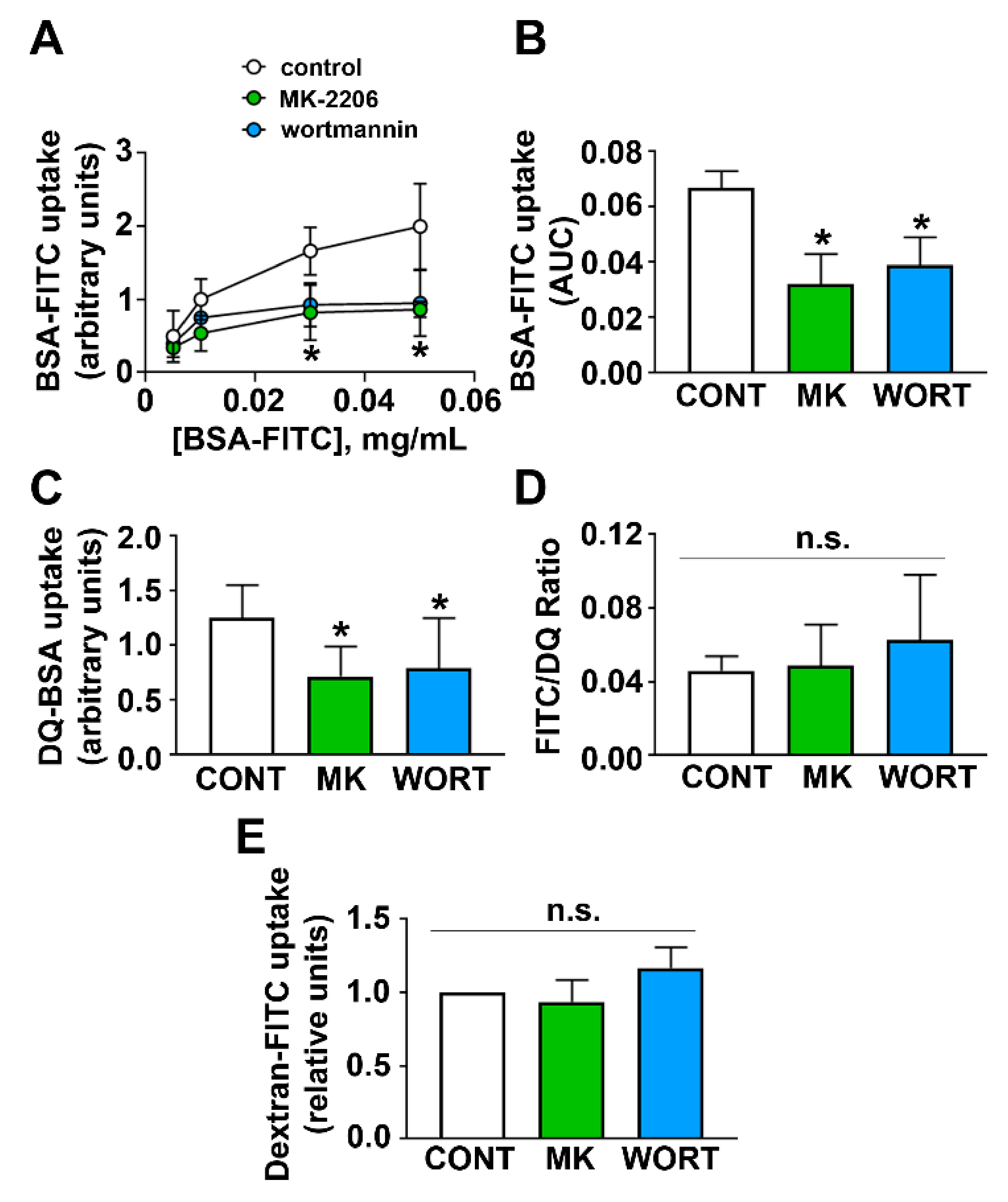 Ijms 23 00848 g001 550