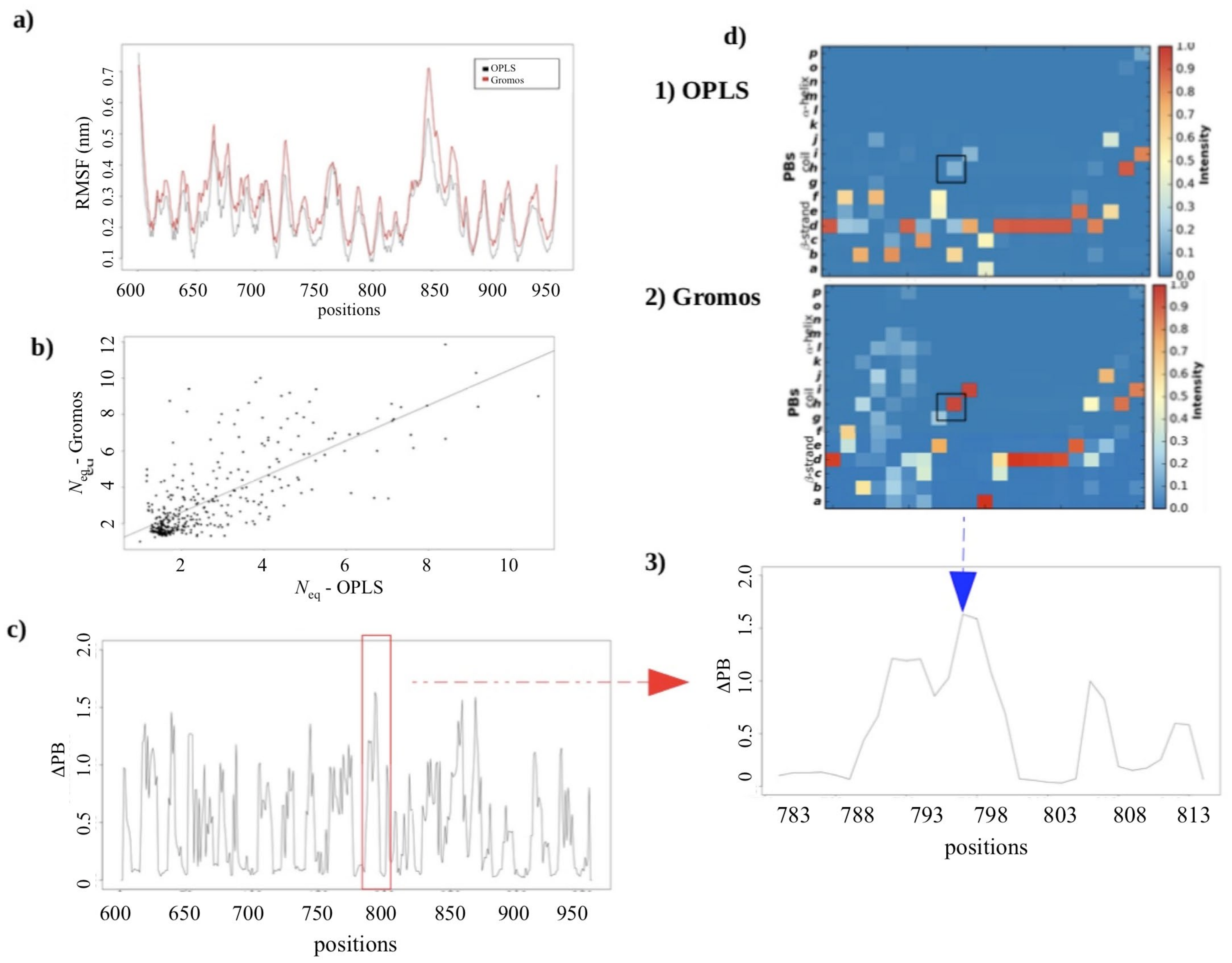 Ijms 23 00858 g005 Ijms 23 00858 g005