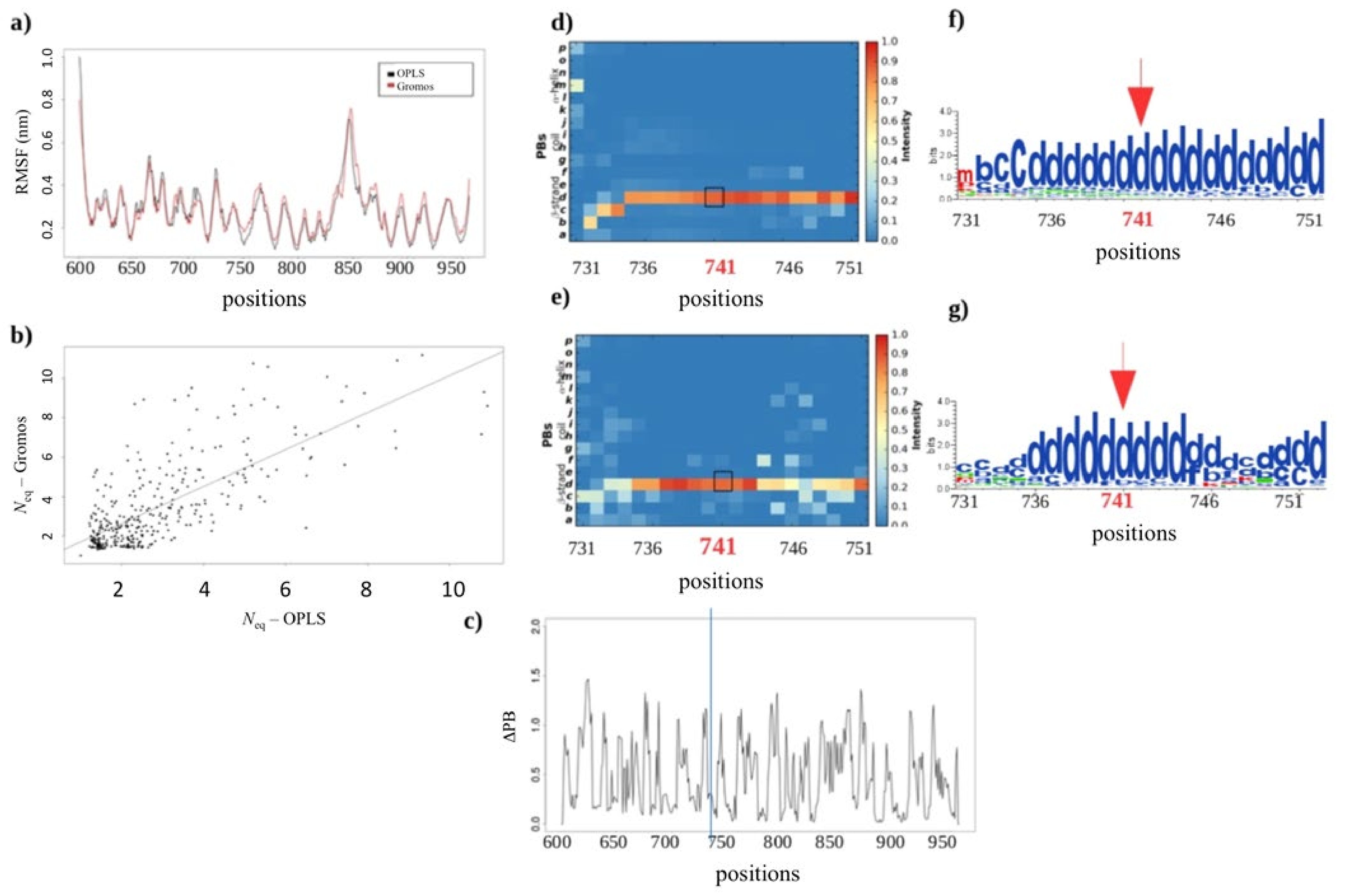 Ijms 23 00858 g007 Ijms 23 00858 g007
