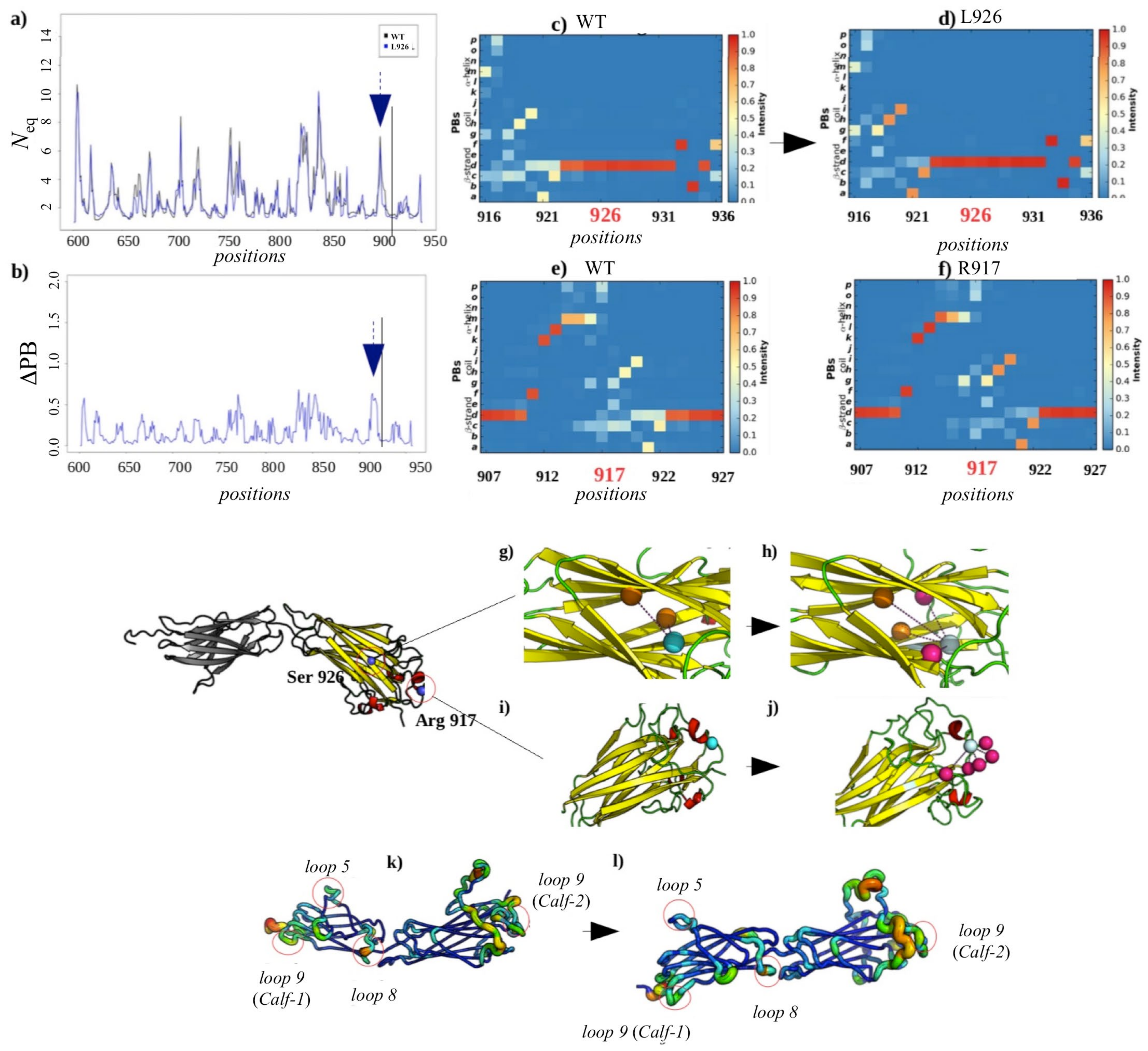 Ijms 23 00858 g009 Ijms 23 00858 g009
