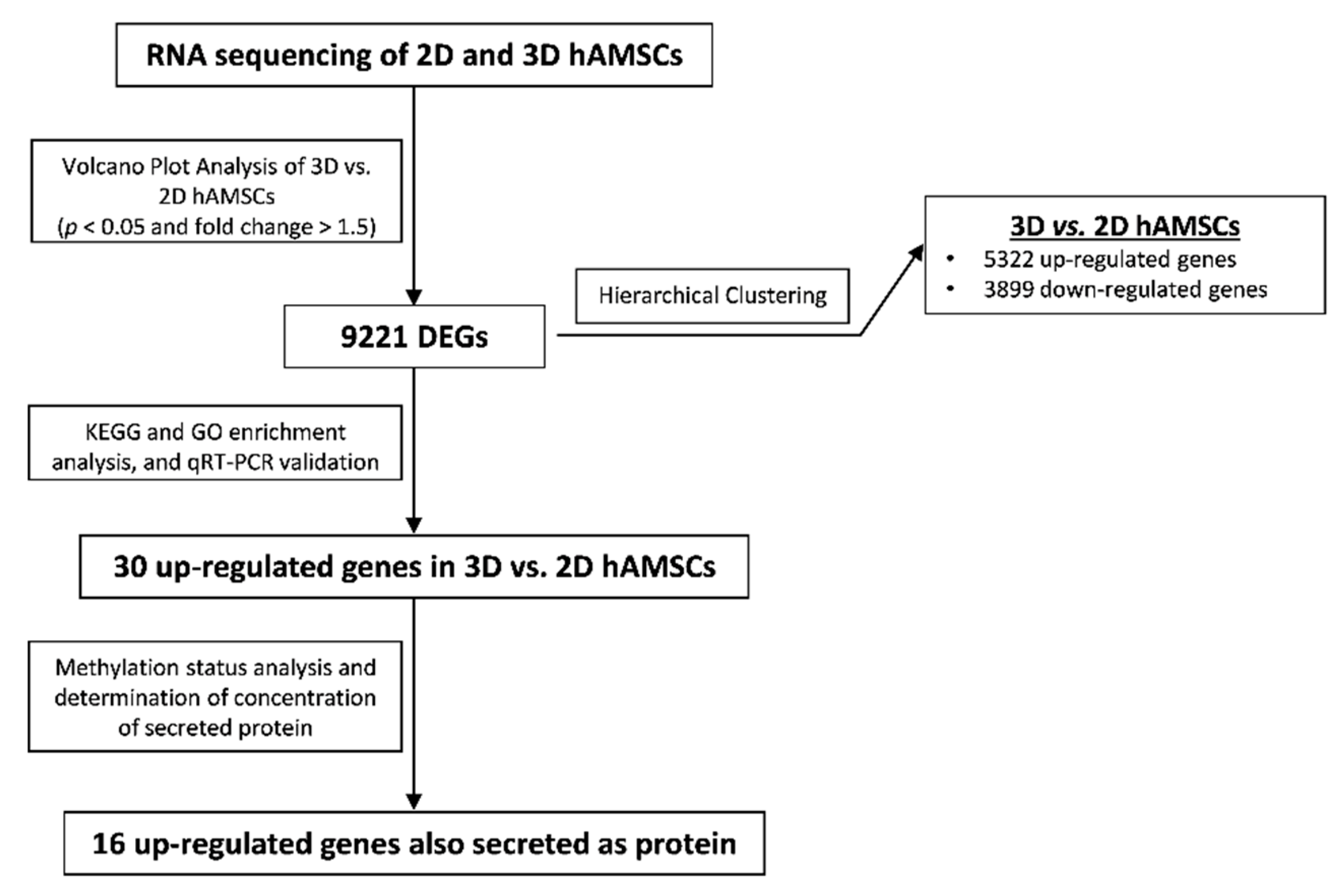 Ijms 23 00863 g006 550