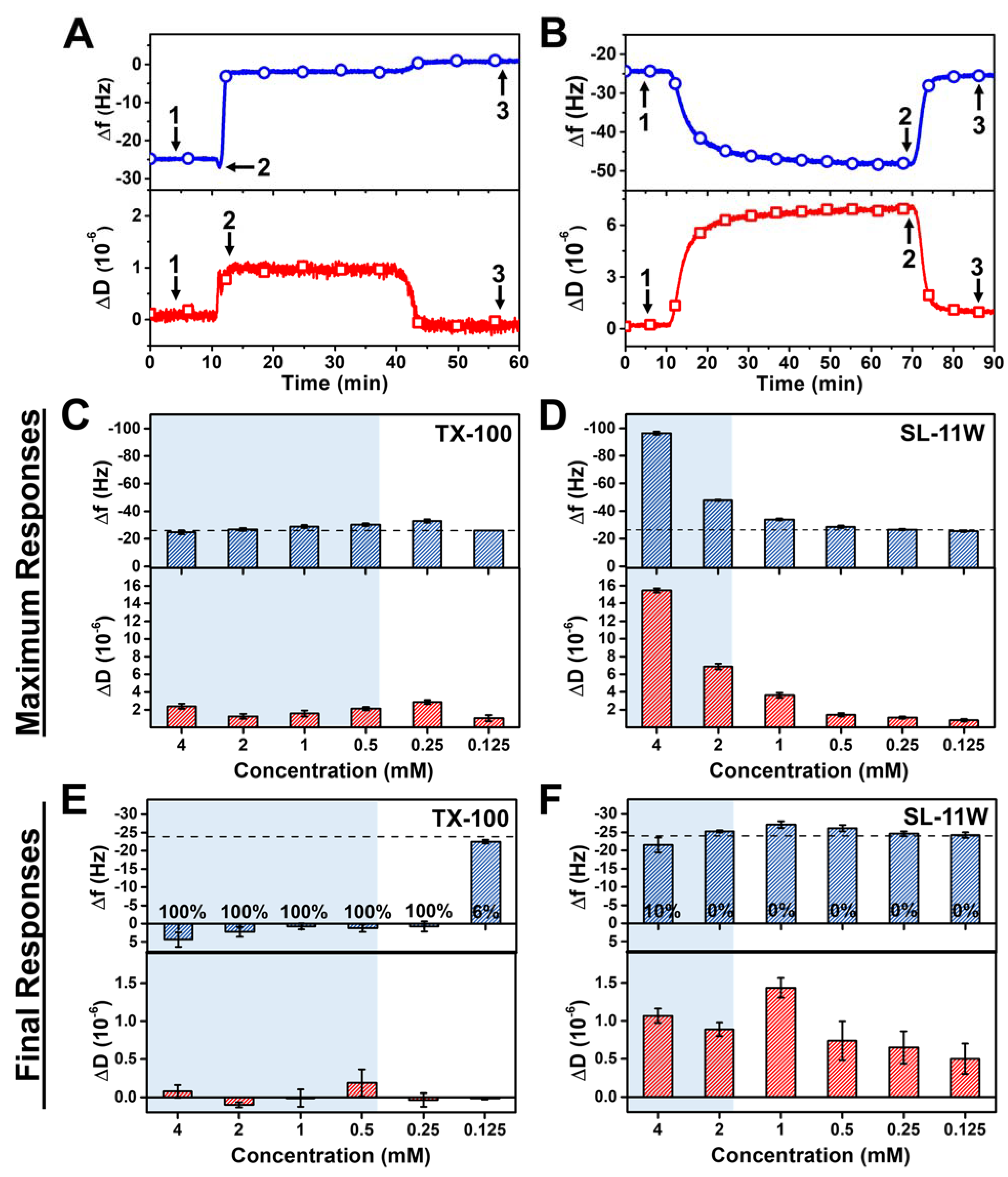 Ijms 23 00869 g004 550