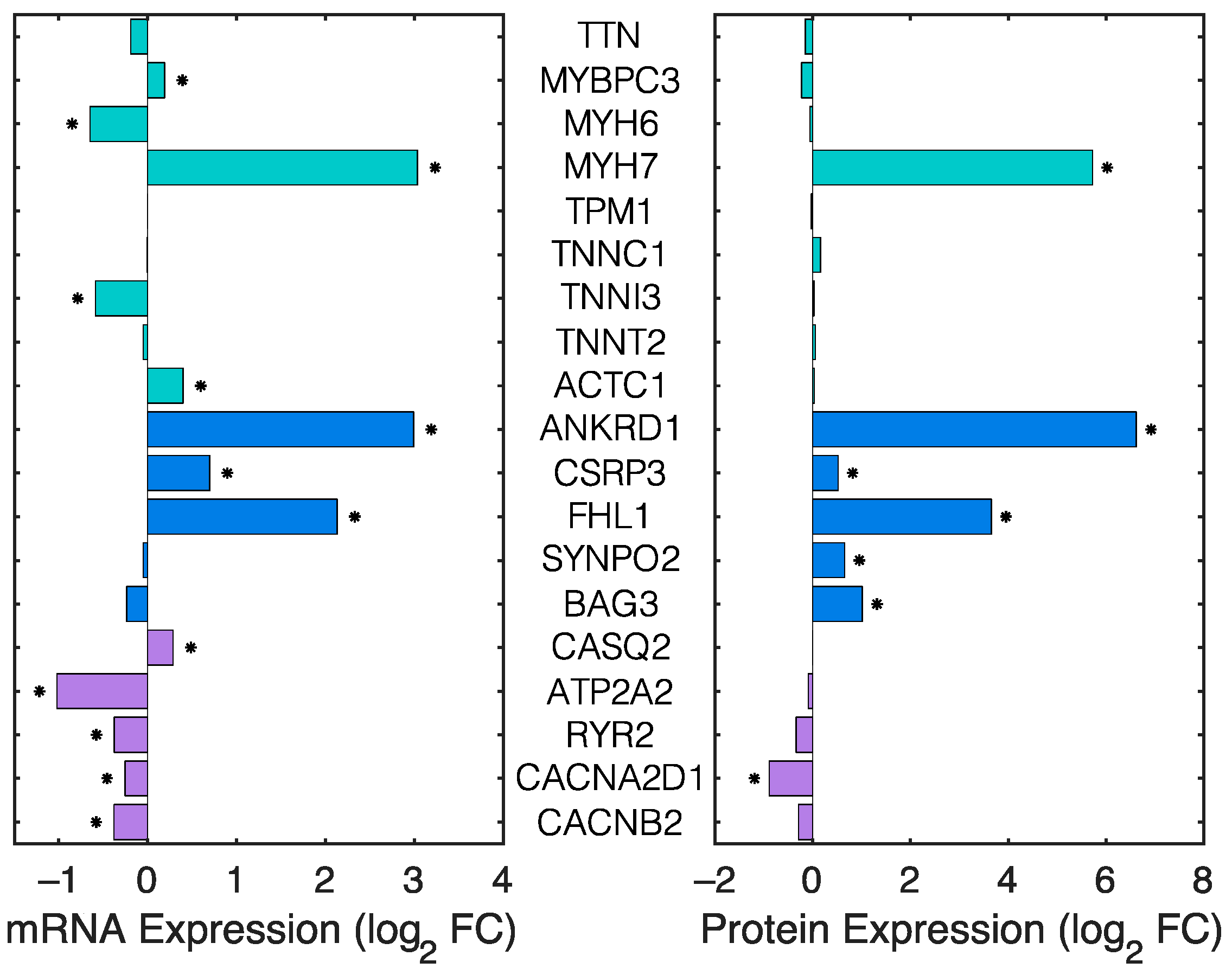 Ijms 23 00871 g002 550