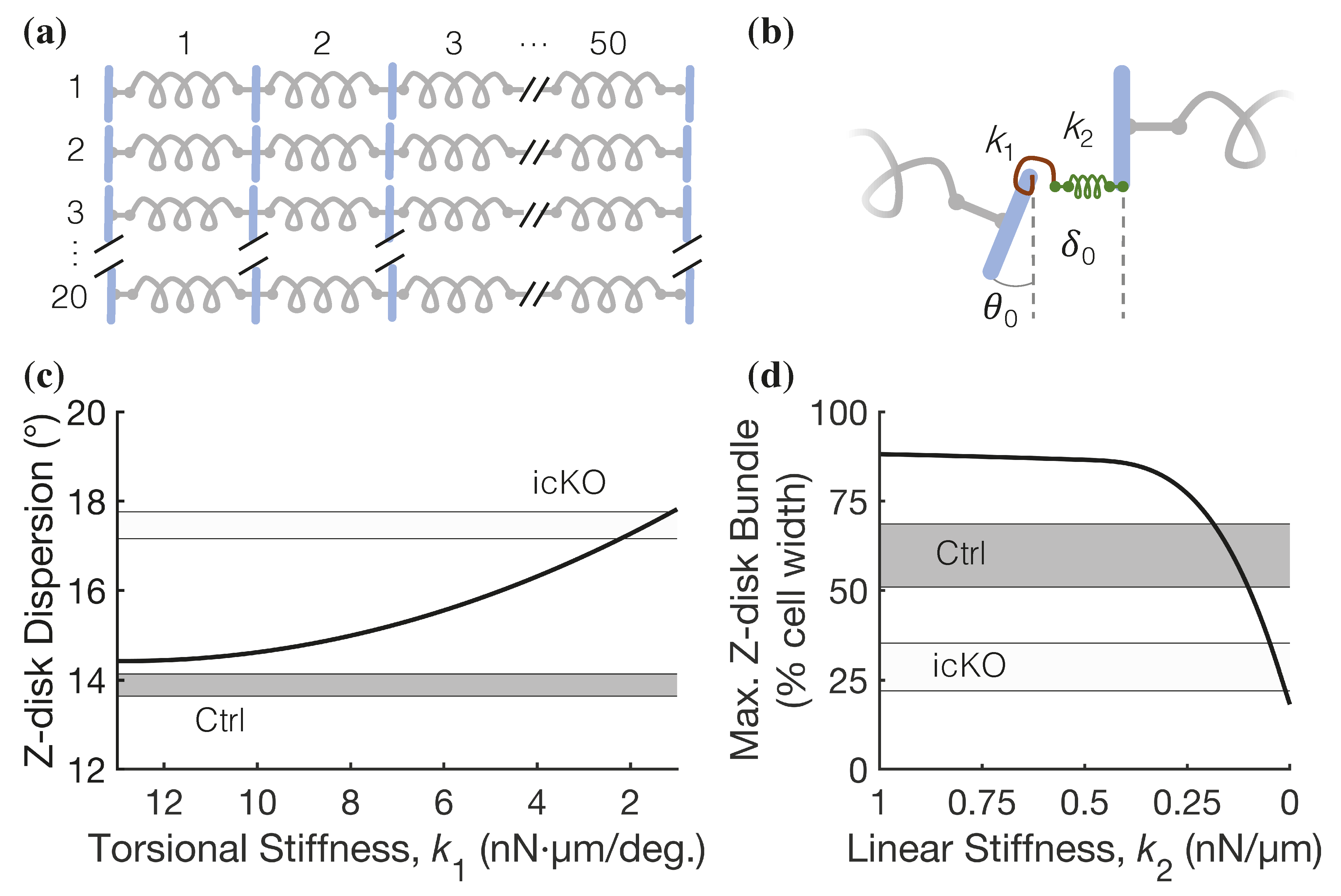 Ijms 23 00871 g006 550