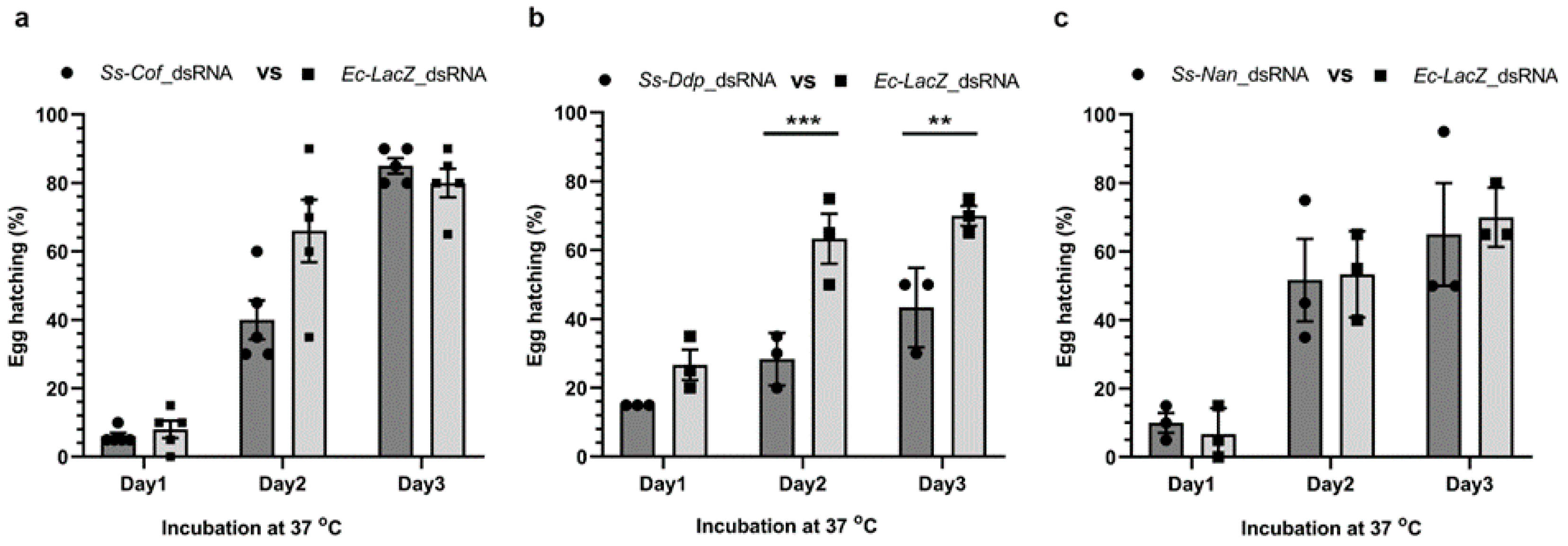 Ijms 23 00873 g004 550