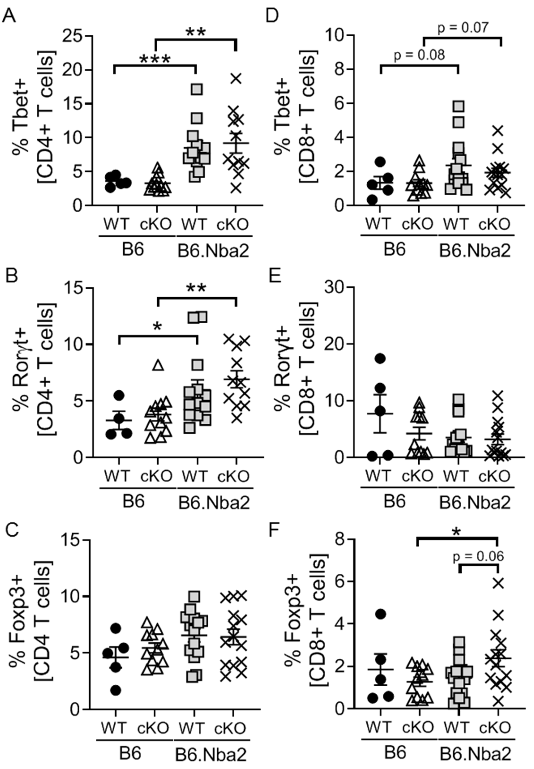Ijms 23 00874 g002 550