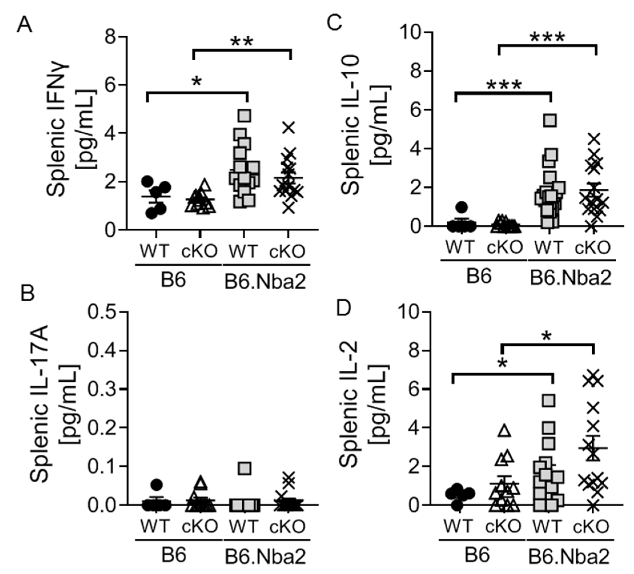 Ijms 23 00874 g003 550