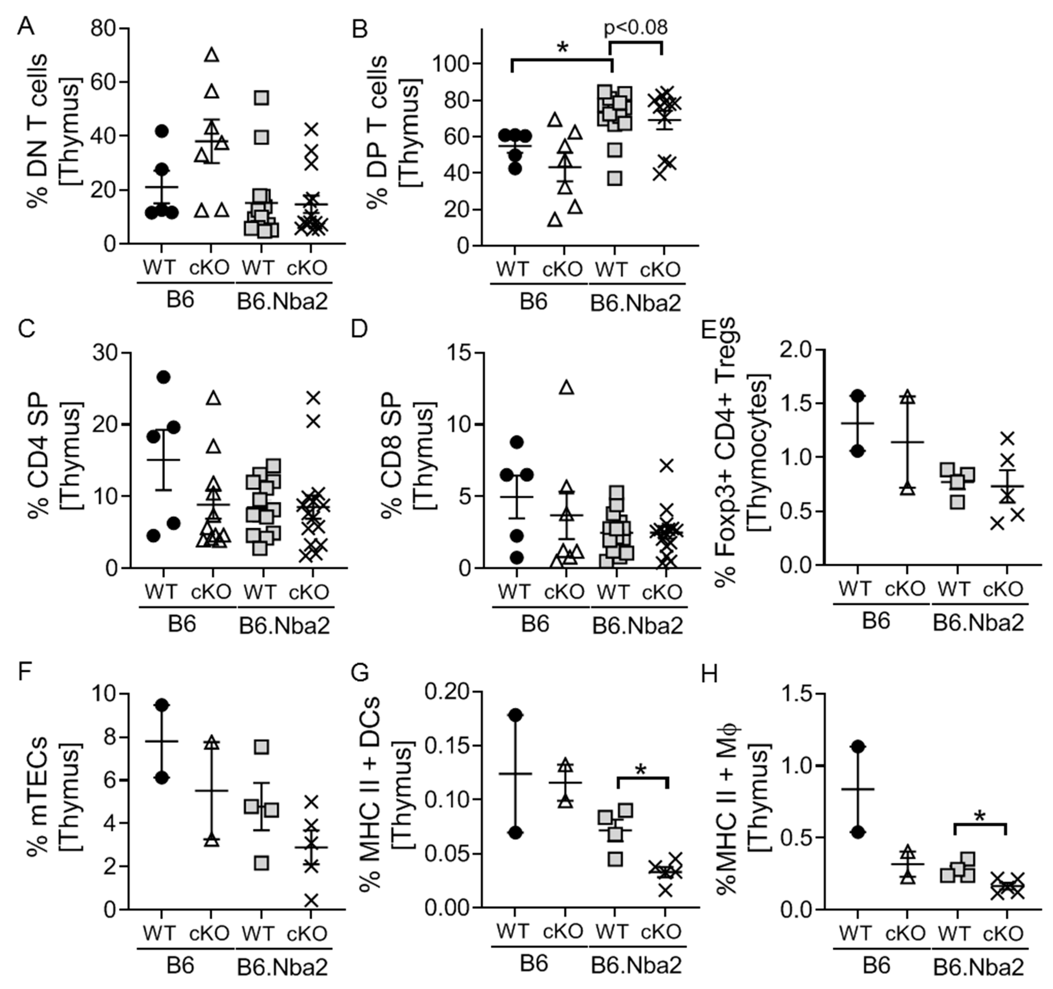 Ijms 23 00874 g005 550