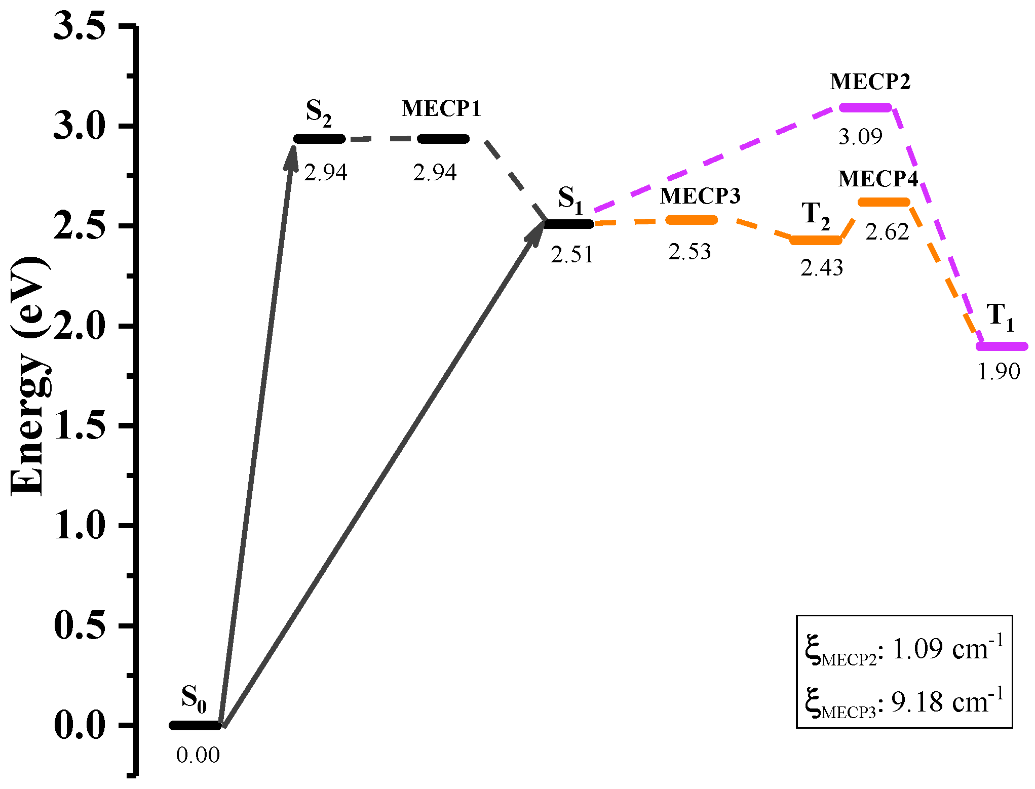 Ijms 23 00876 g002 550