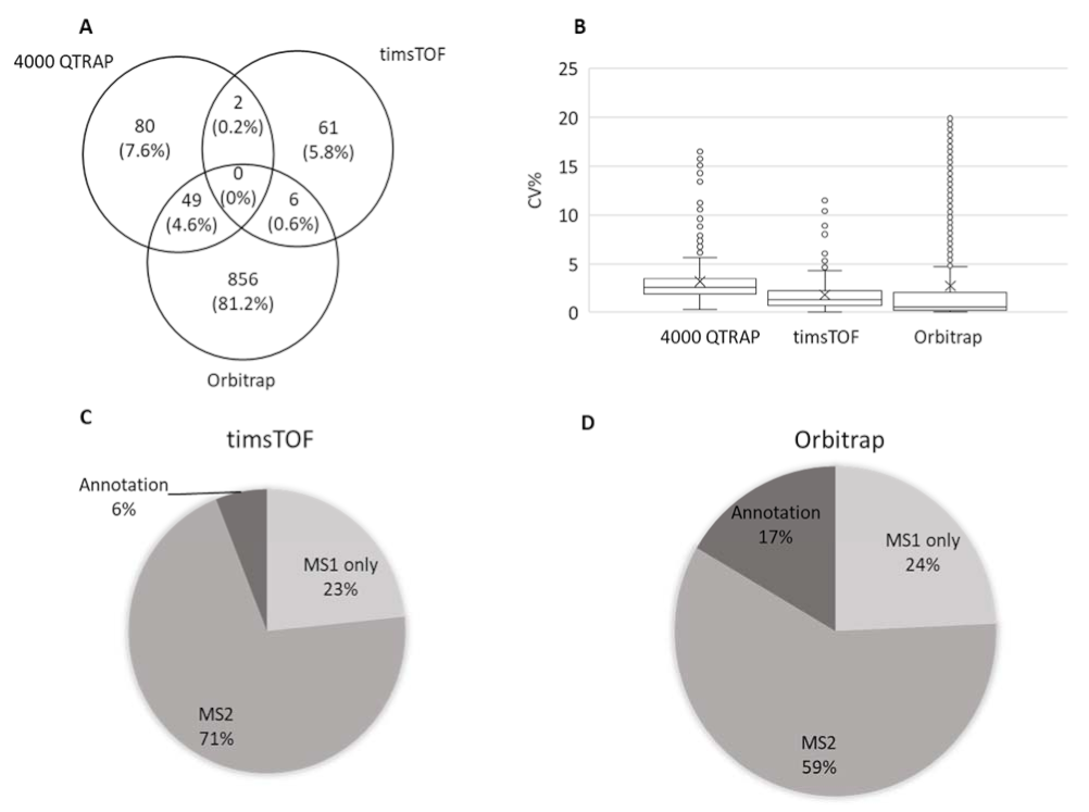 Ijms 23 00880 g002 Ijms 23 00880 g002