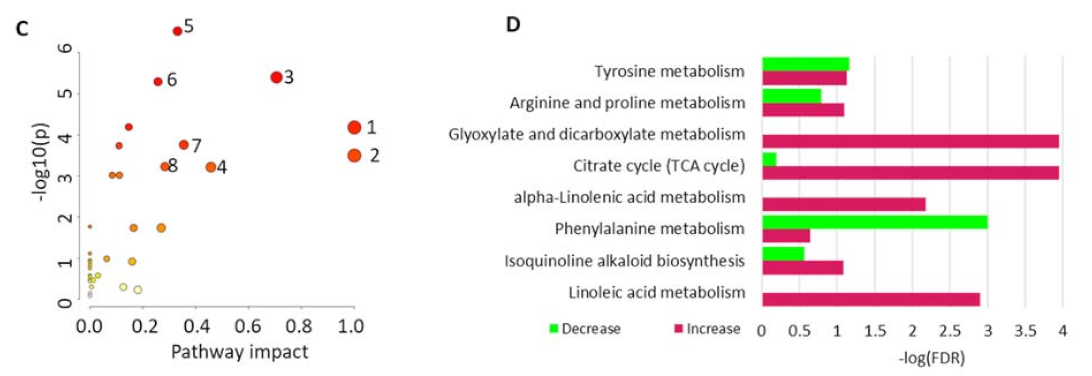 Ijms 23 00880 g003b Ijms 23 00880 g003b