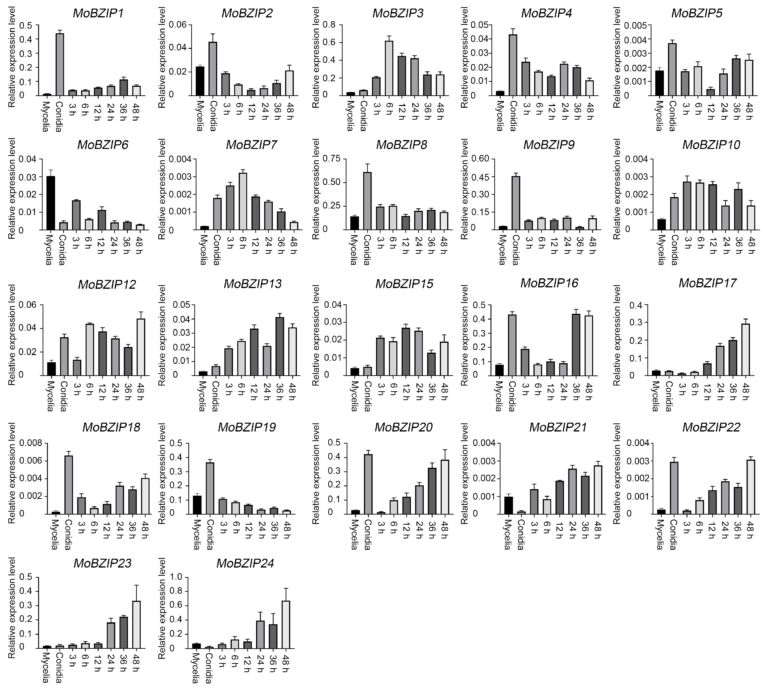 Ijms 23 00881 g001 550