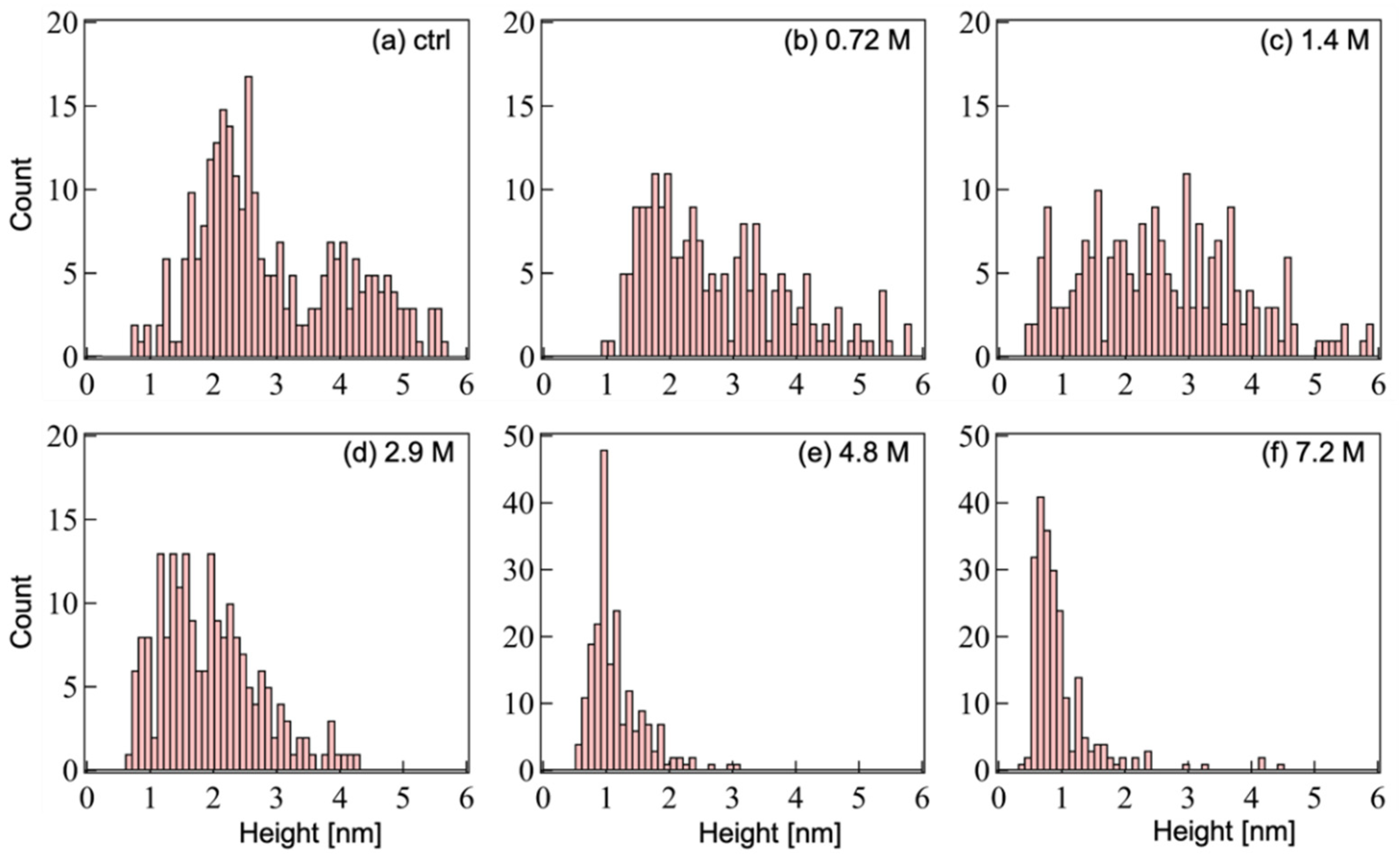 Ijms 23 00889 g003 550