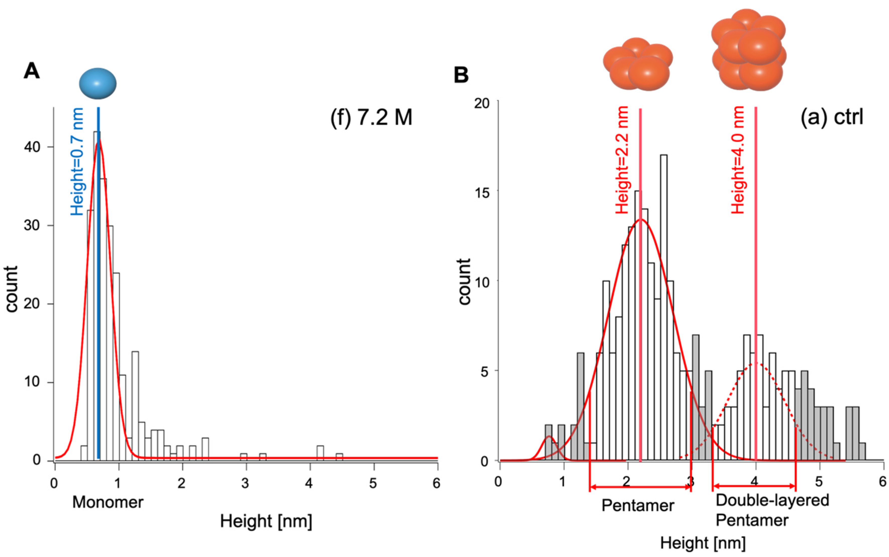 Ijms 23 00889 g004 550