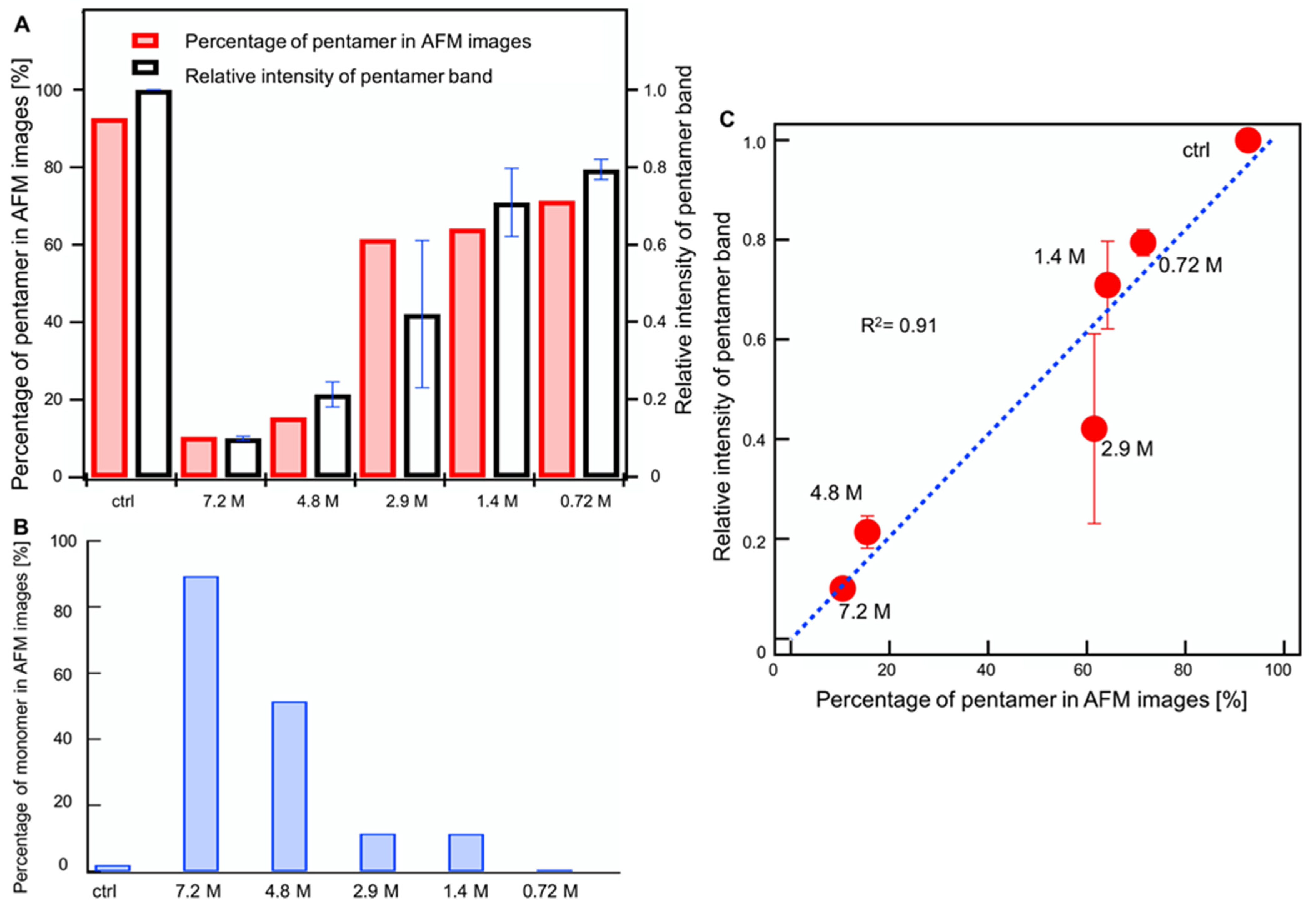 Ijms 23 00889 g006 550