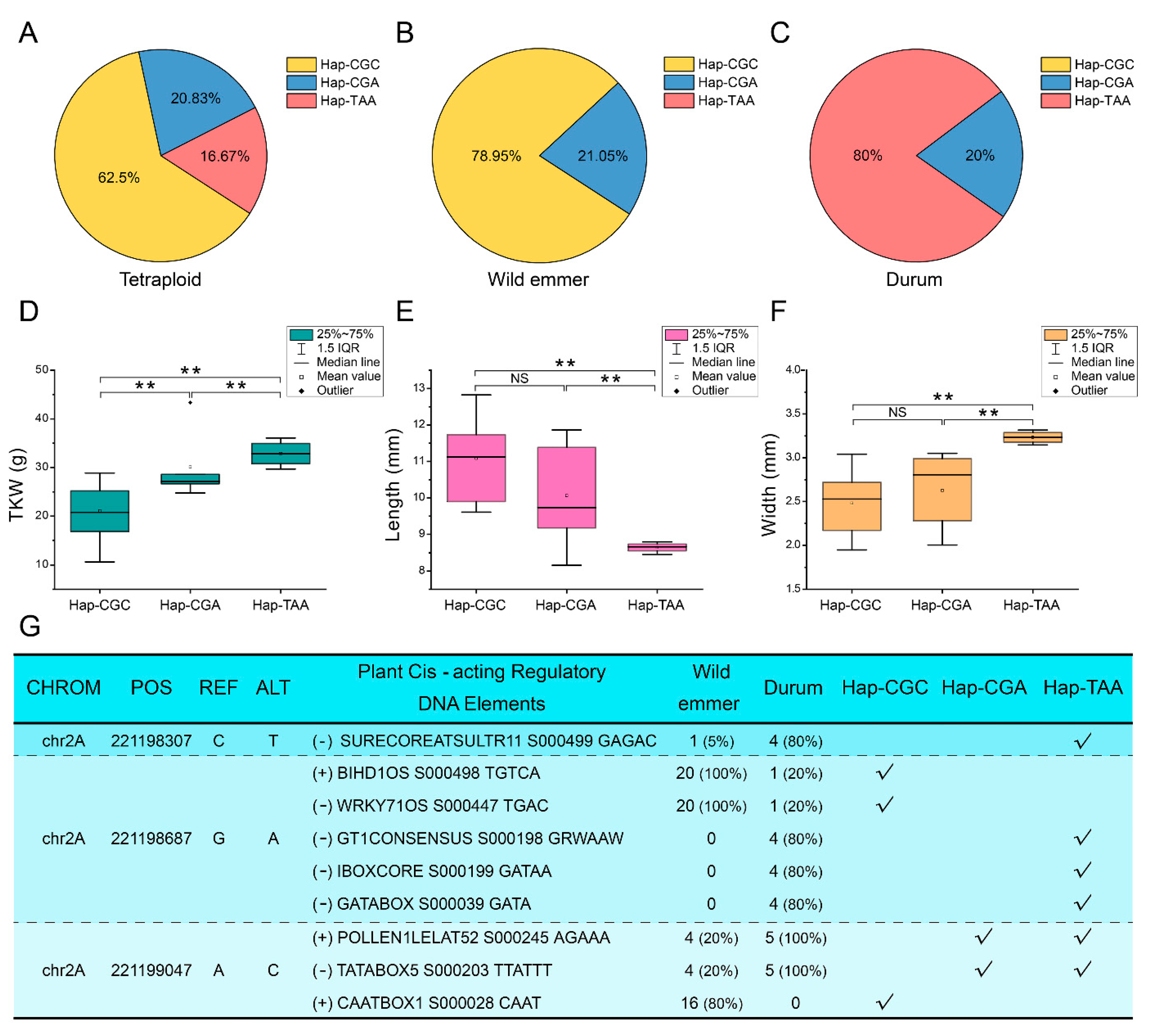 Ijms 23 00891 g006 550