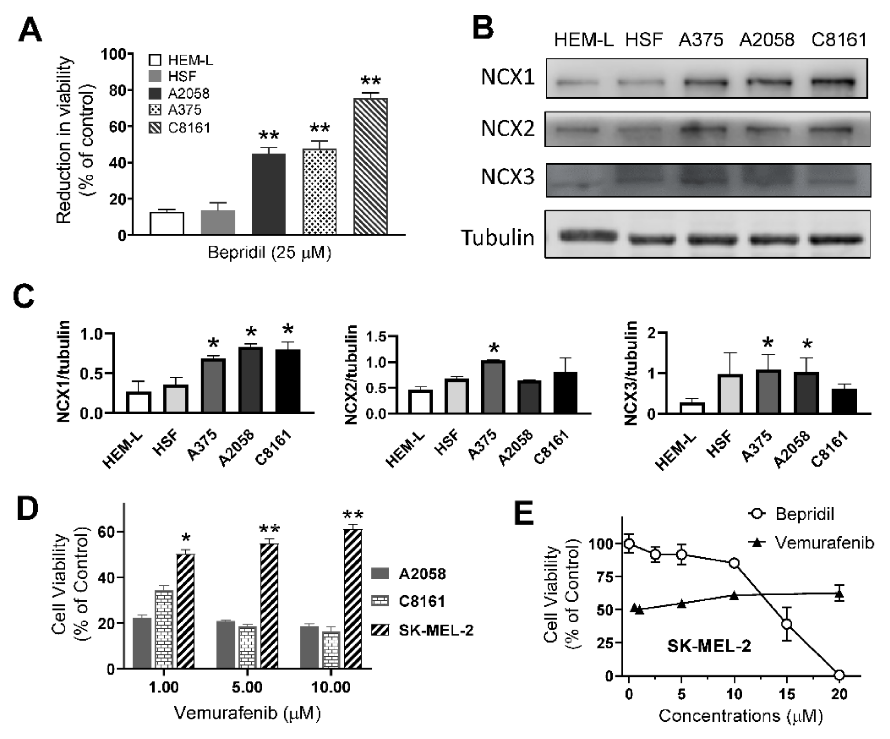 Ijms 23 00901 g006 550