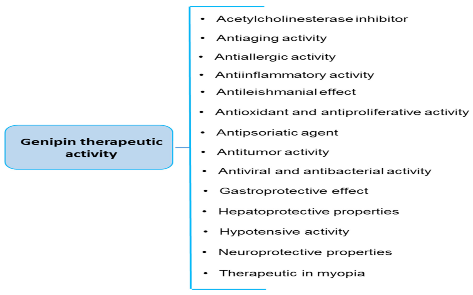 Ijms 23 00902 g002 Ijms 23 00902 g002