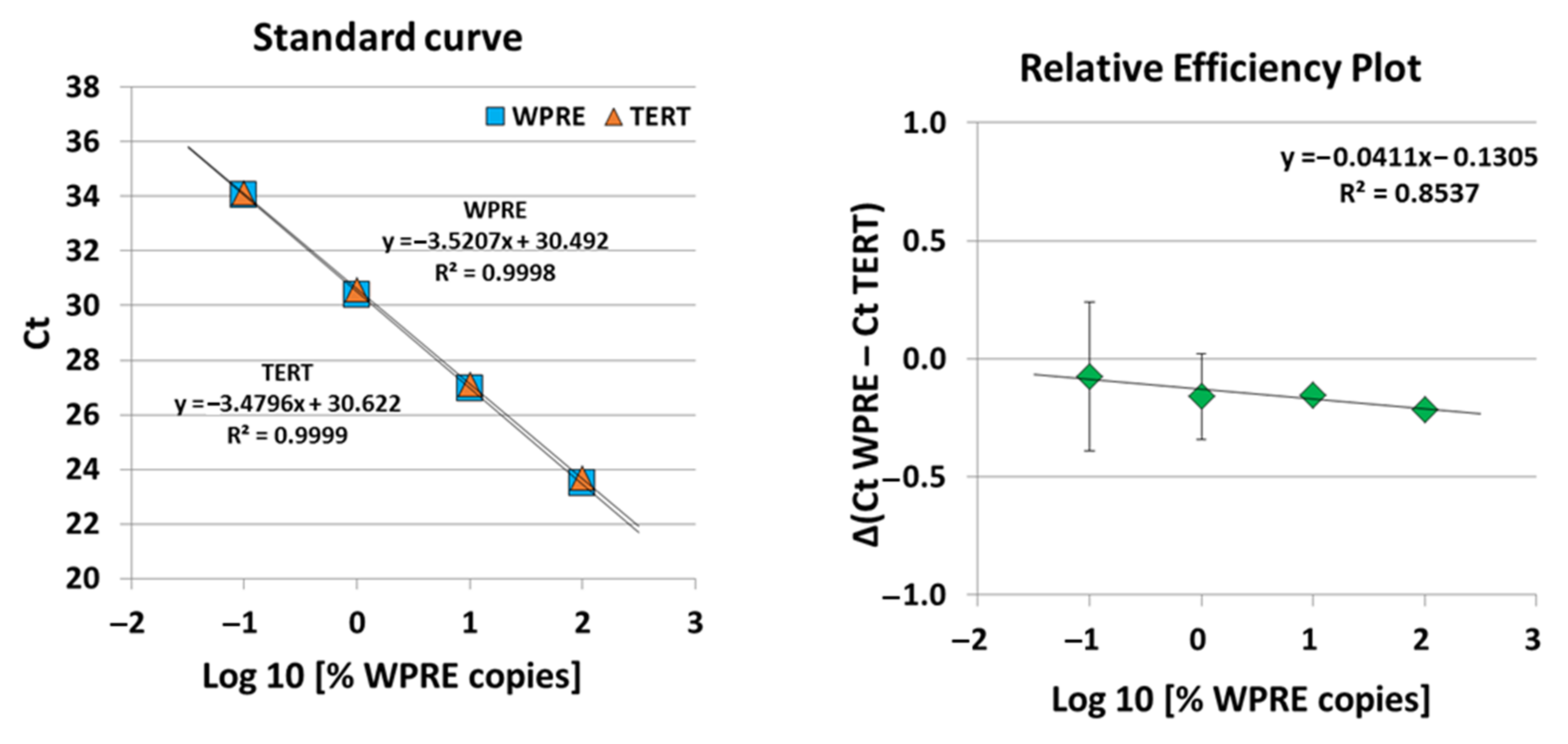 Ijms 23 00903 g005 550