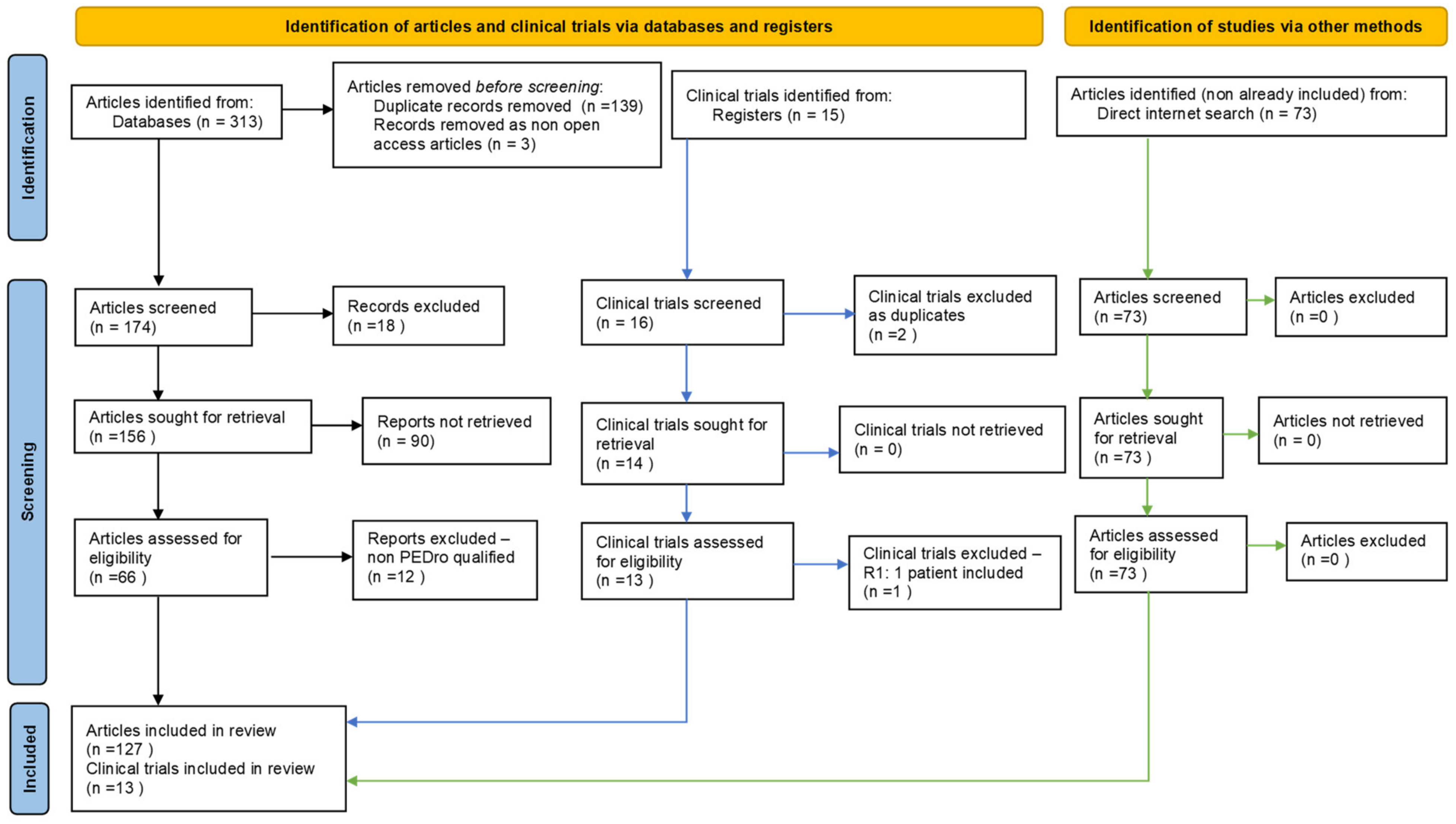 Ijms 23 00907 g002 Ijms 23 00907 g002