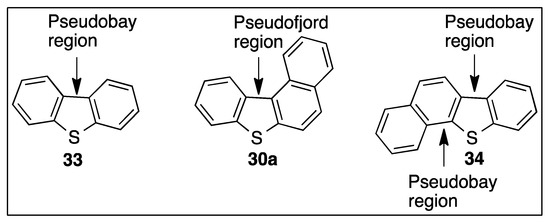 Monooxygenase- and Dioxygenase-Catalyzed Oxidative