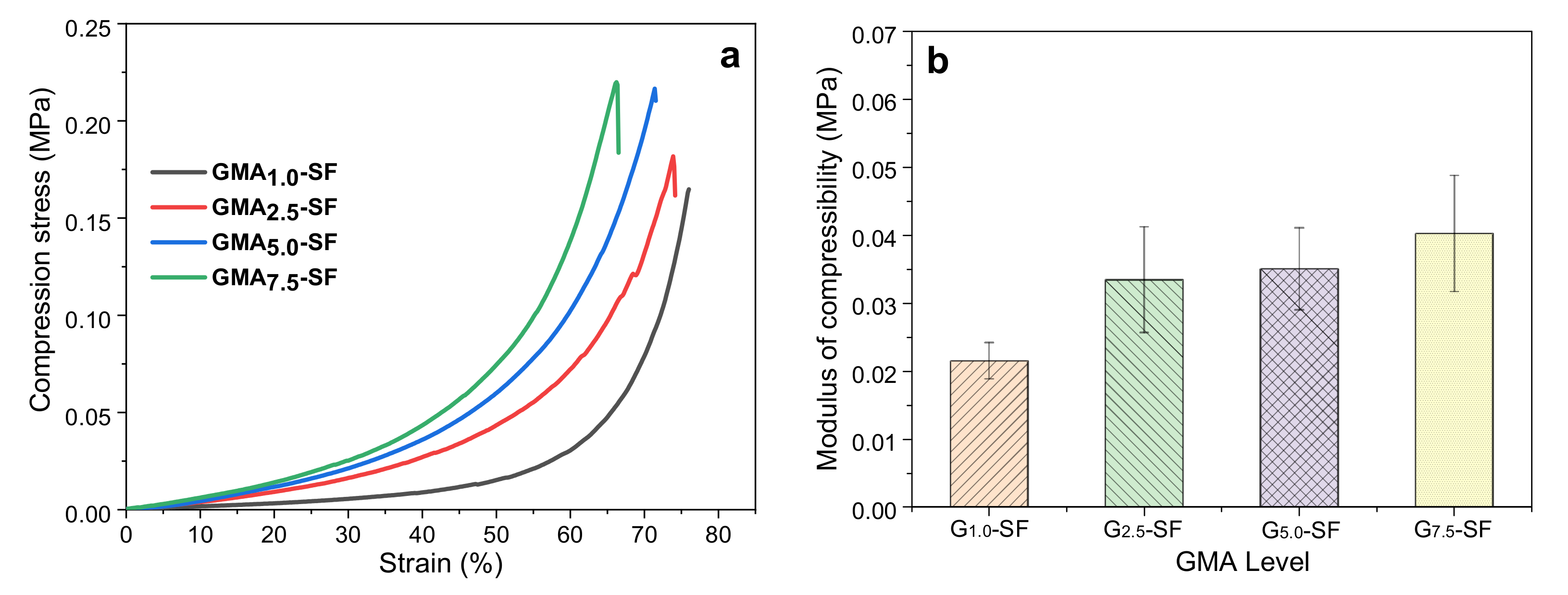 Ijms 23 00910 g003 550