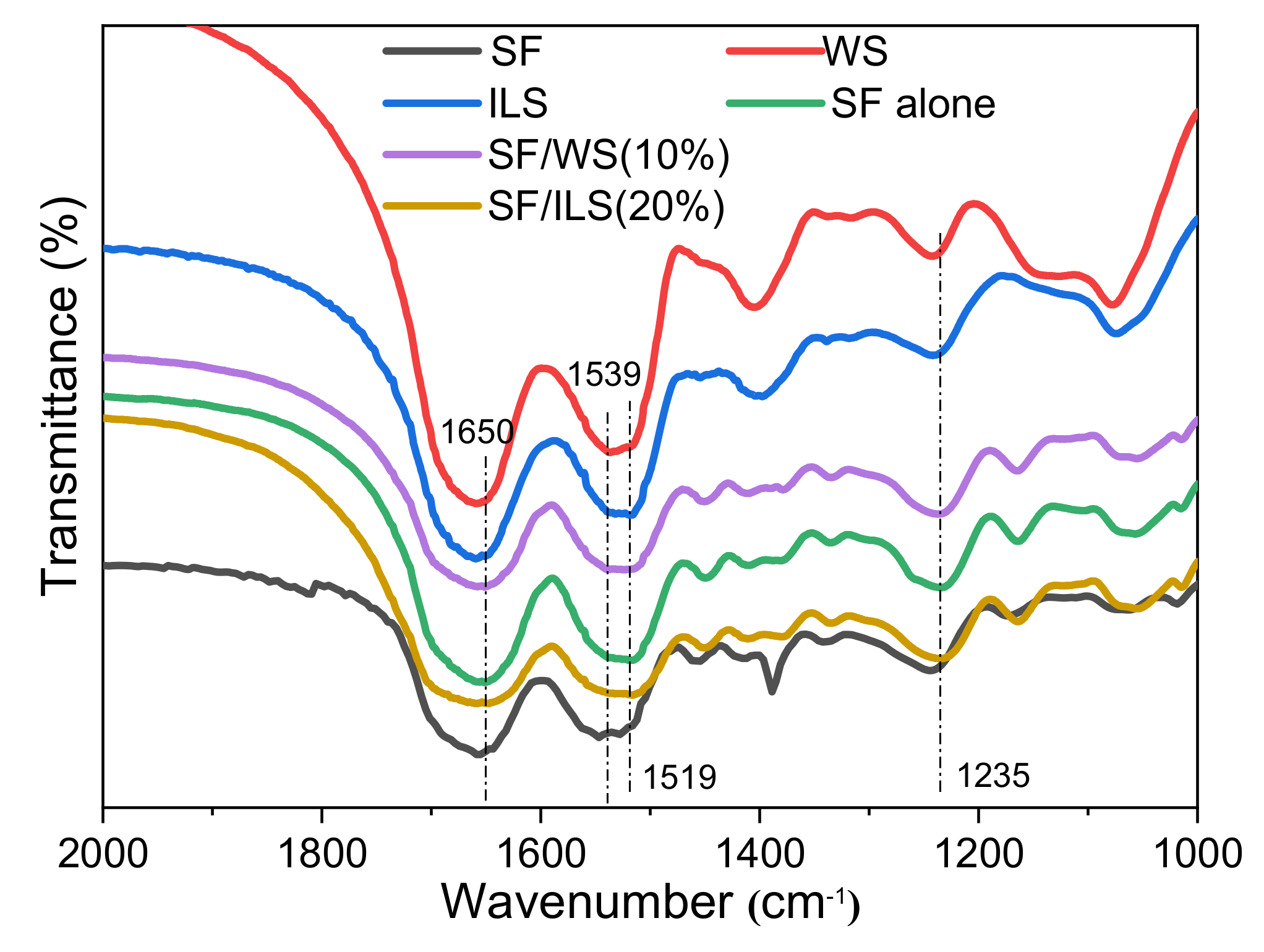 Ijms 23 00910 g006 550