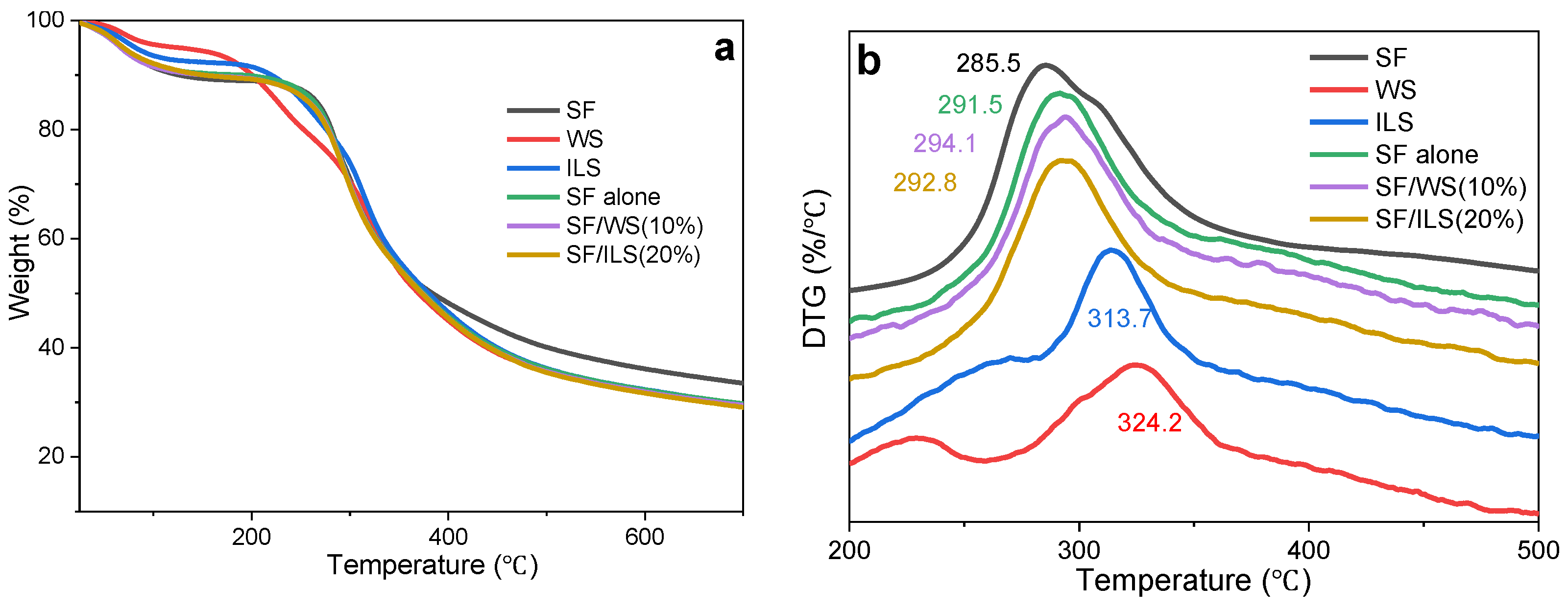 Ijms 23 00910 g008 550