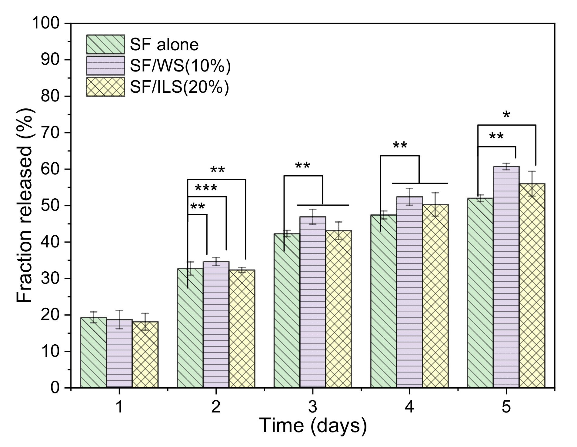 Ijms 23 00910 g011 550