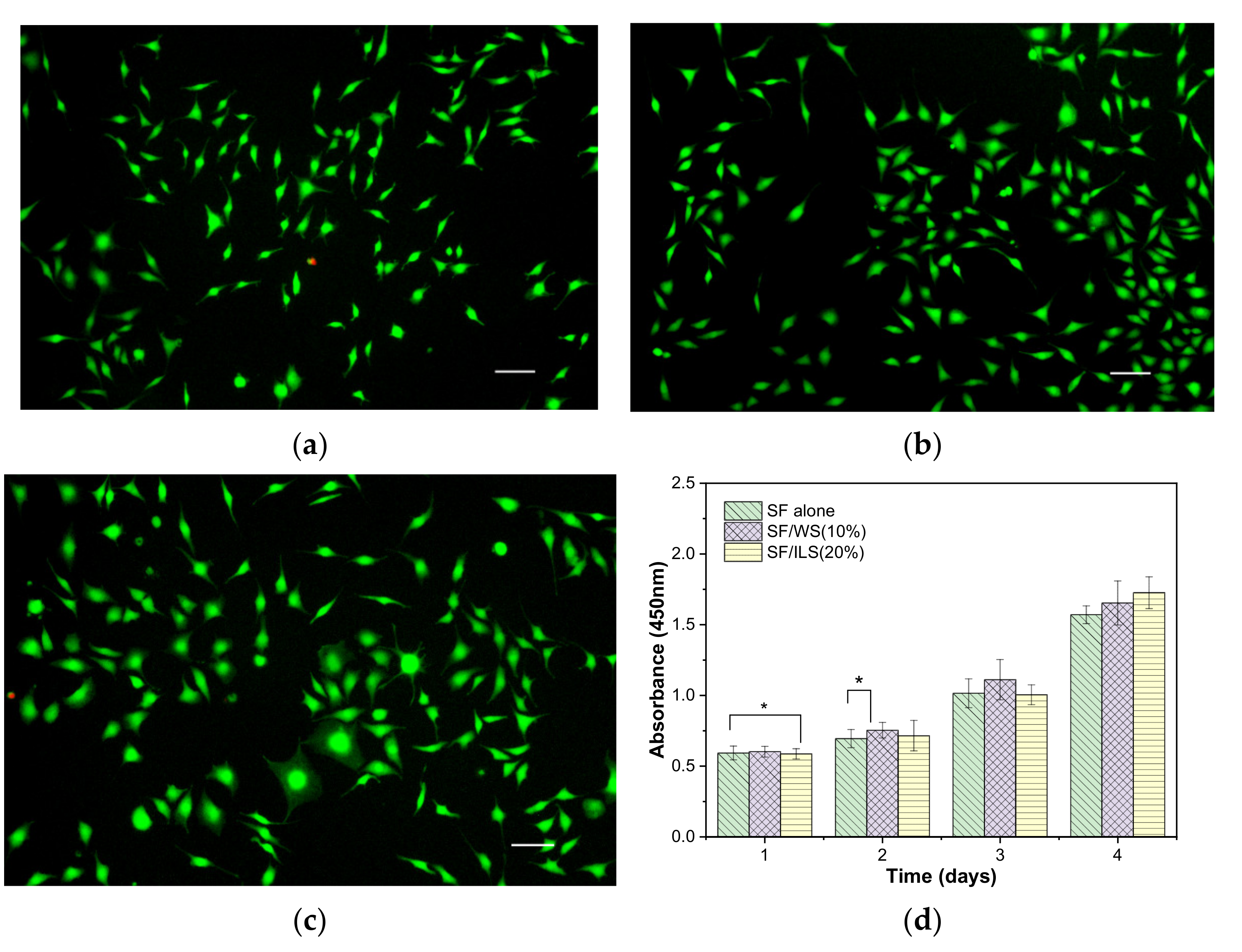 Ijms 23 00910 g012 550