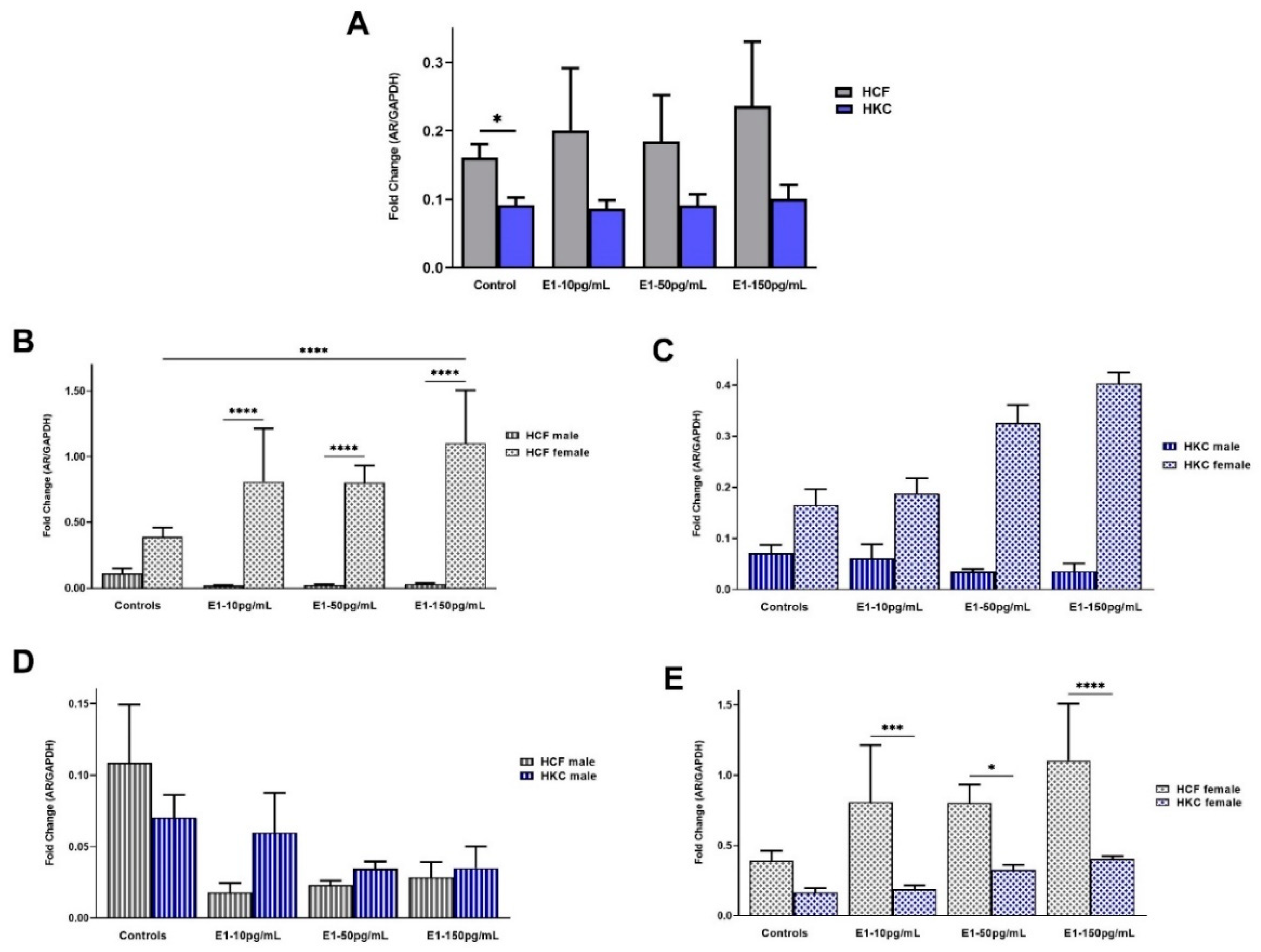 Ijms 23 00916 g001 550