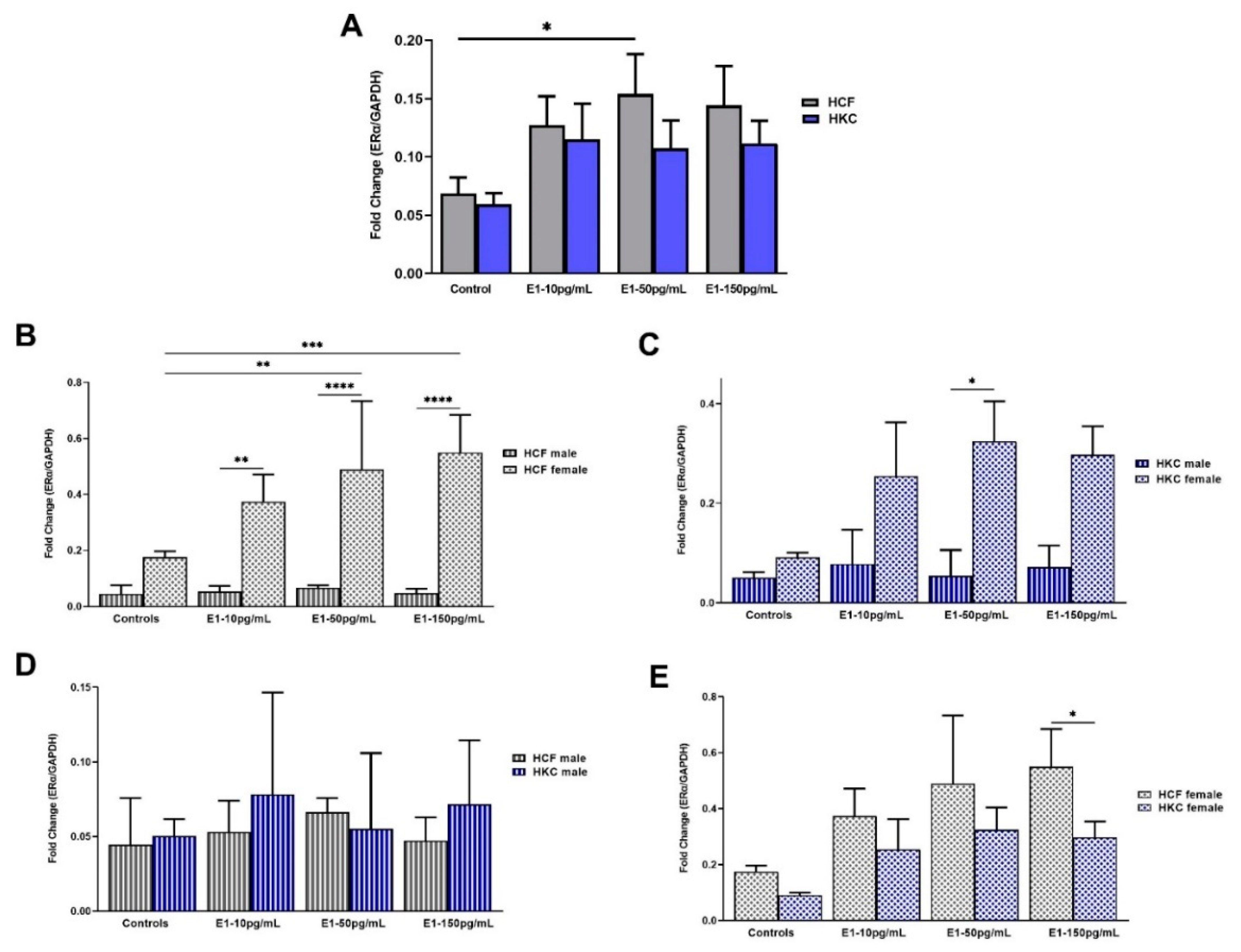 Ijms 23 00916 g003 550