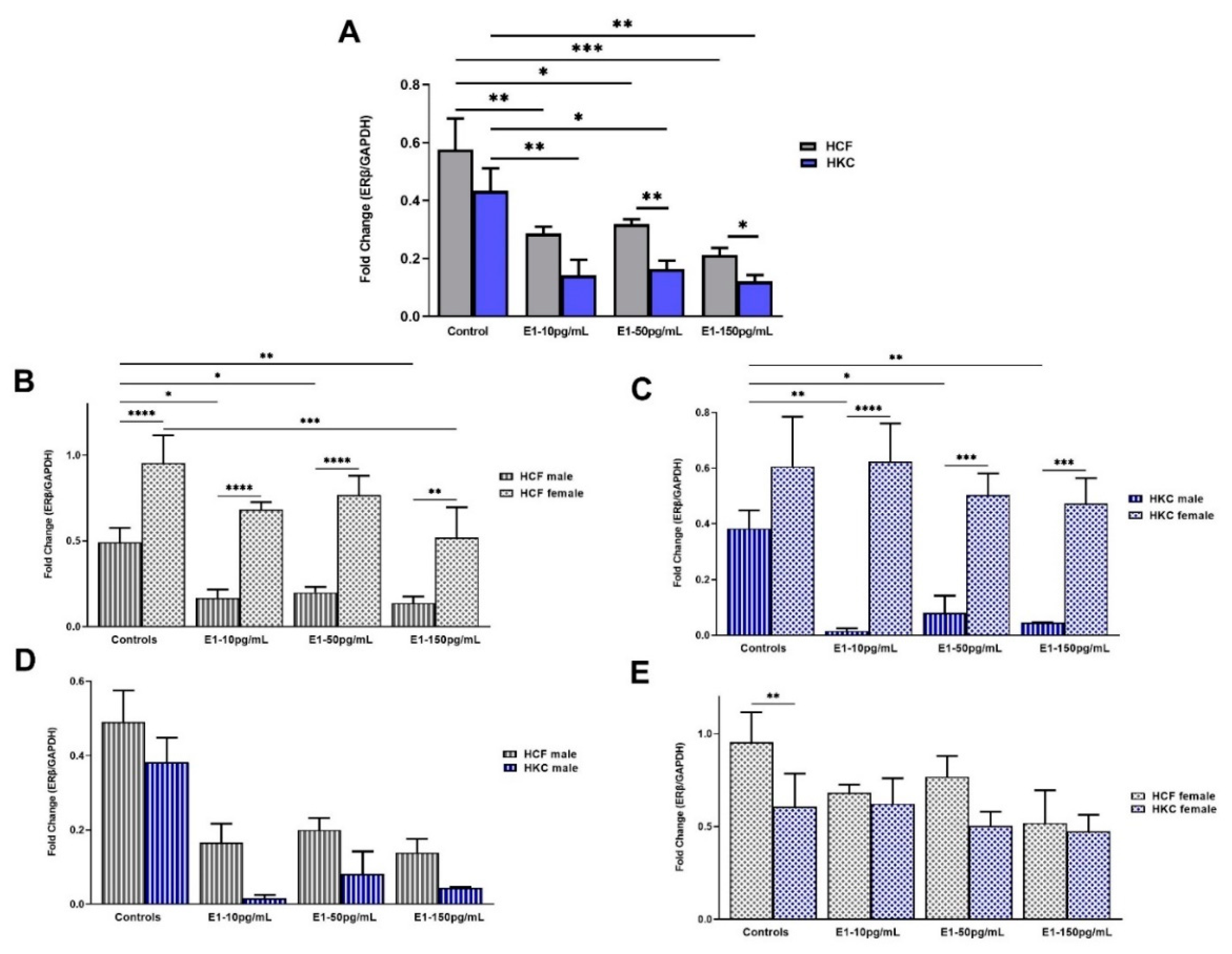 Ijms 23 00916 g004 550