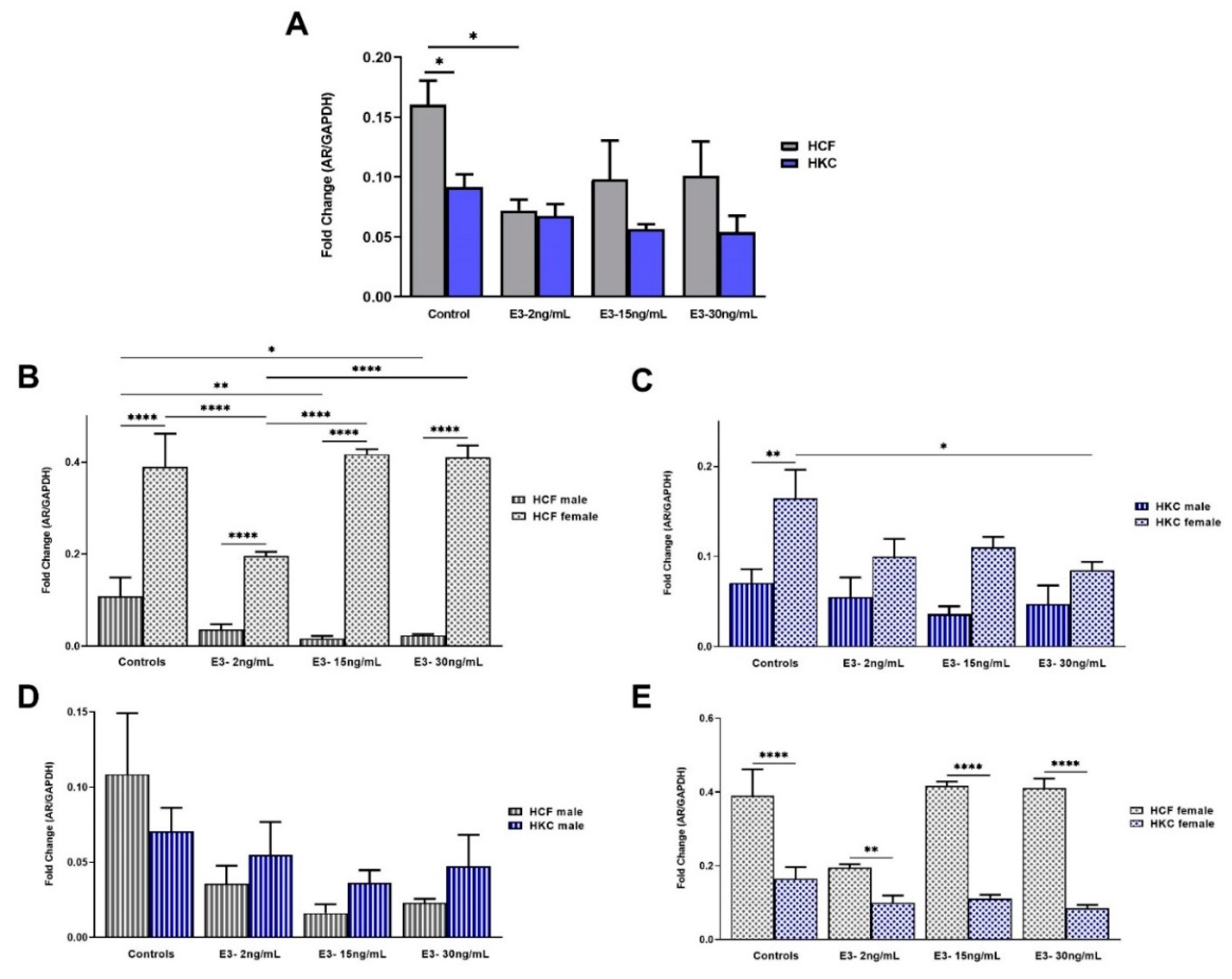 Ijms 23 00916 g005 550