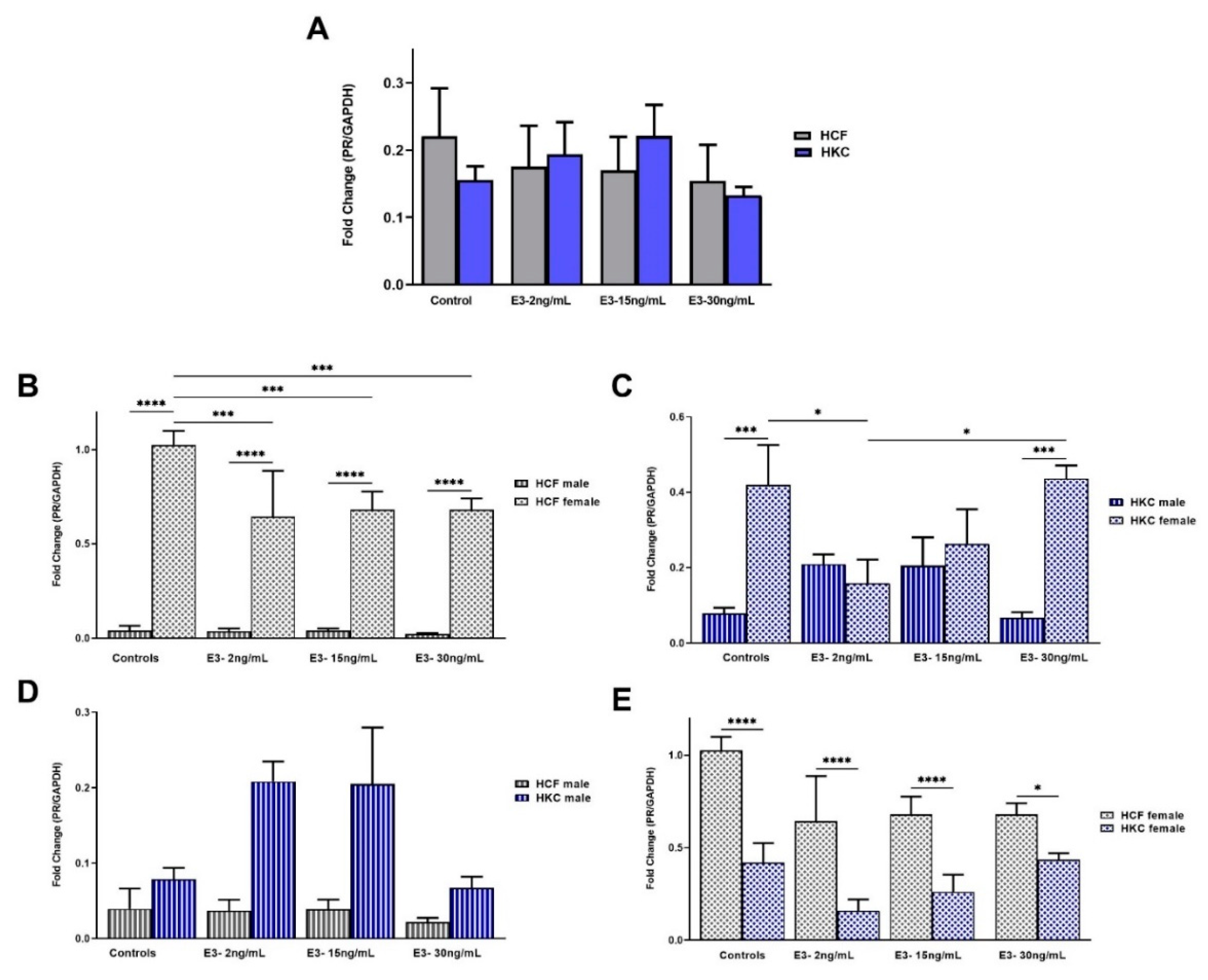 Ijms 23 00916 g006 550