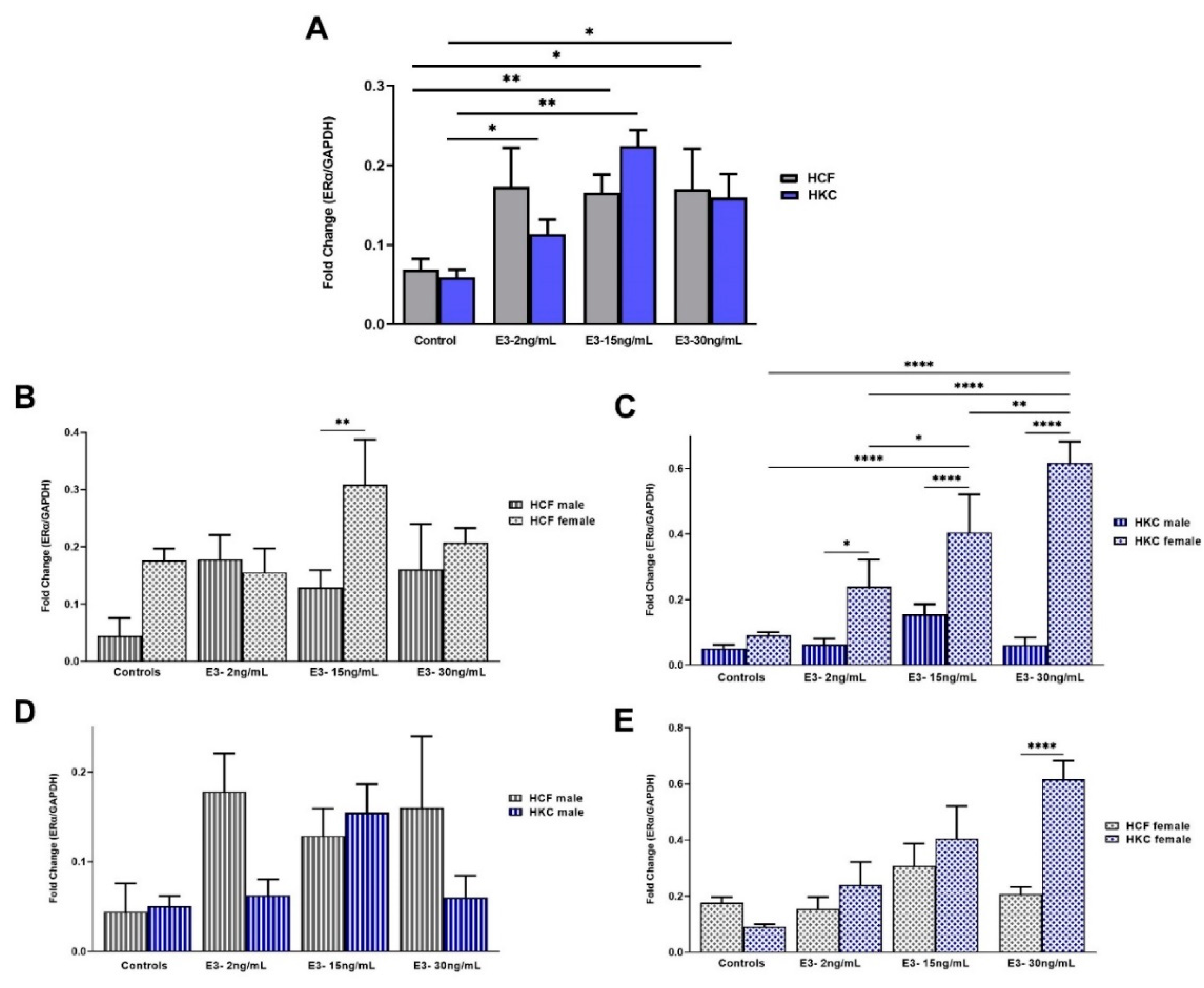 Ijms 23 00916 g007 550