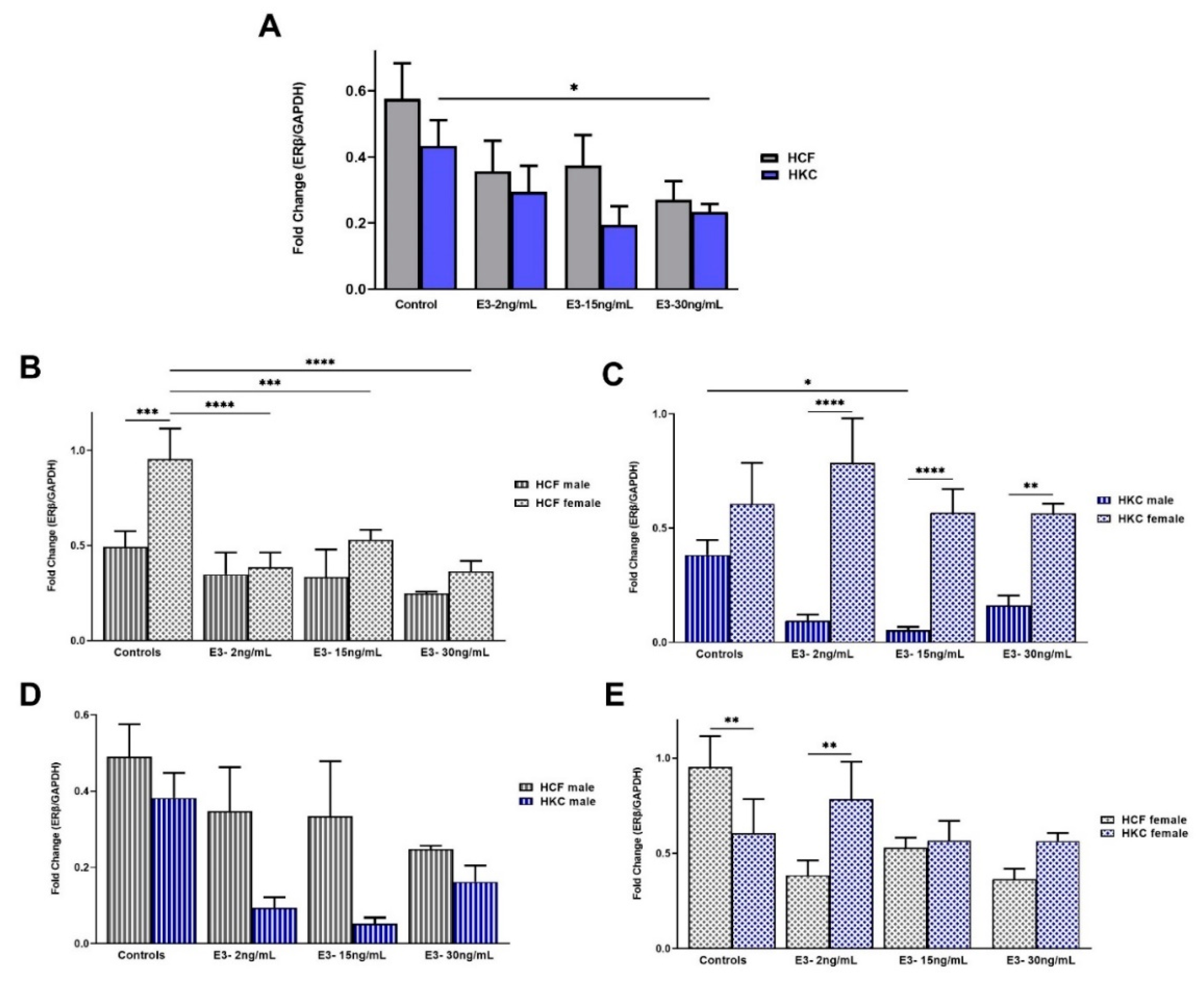 Ijms 23 00916 g008 550