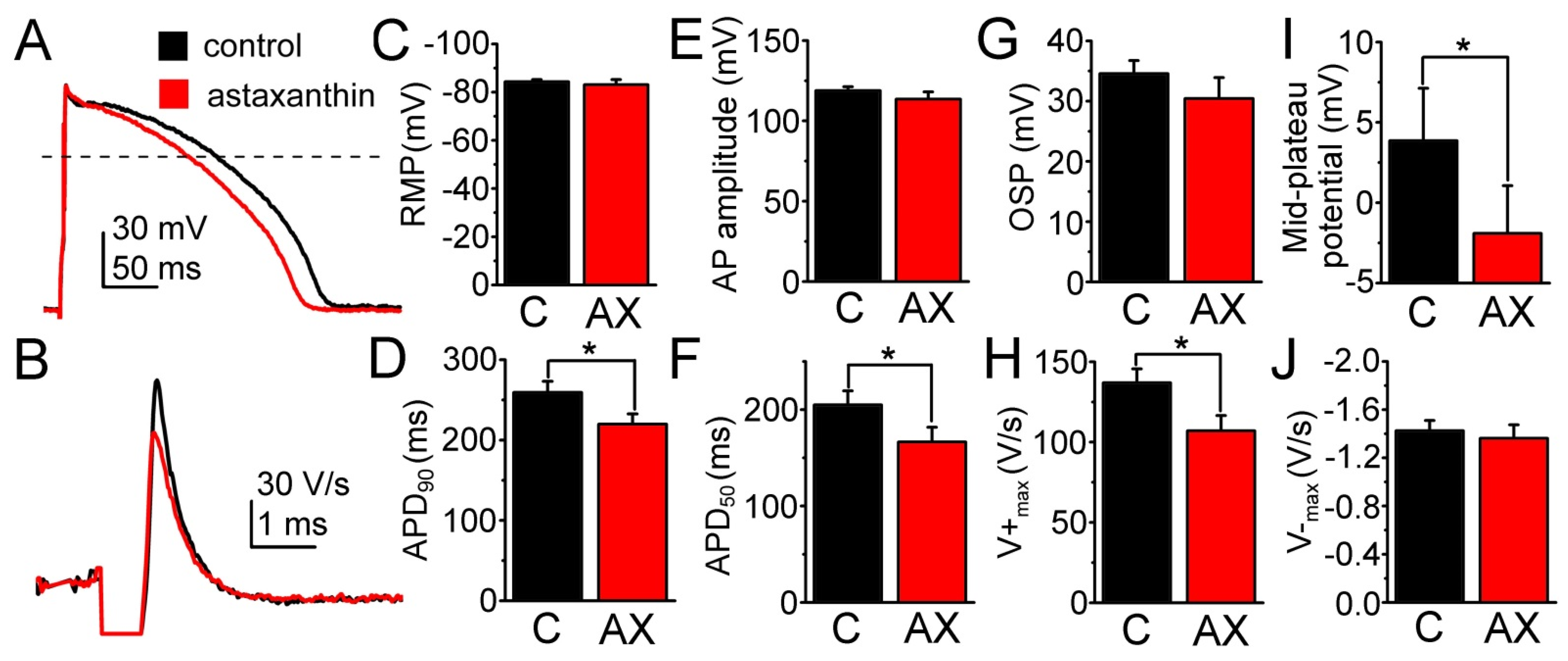 Ijms 23 00917 g006 Ijms 23 00917 g006