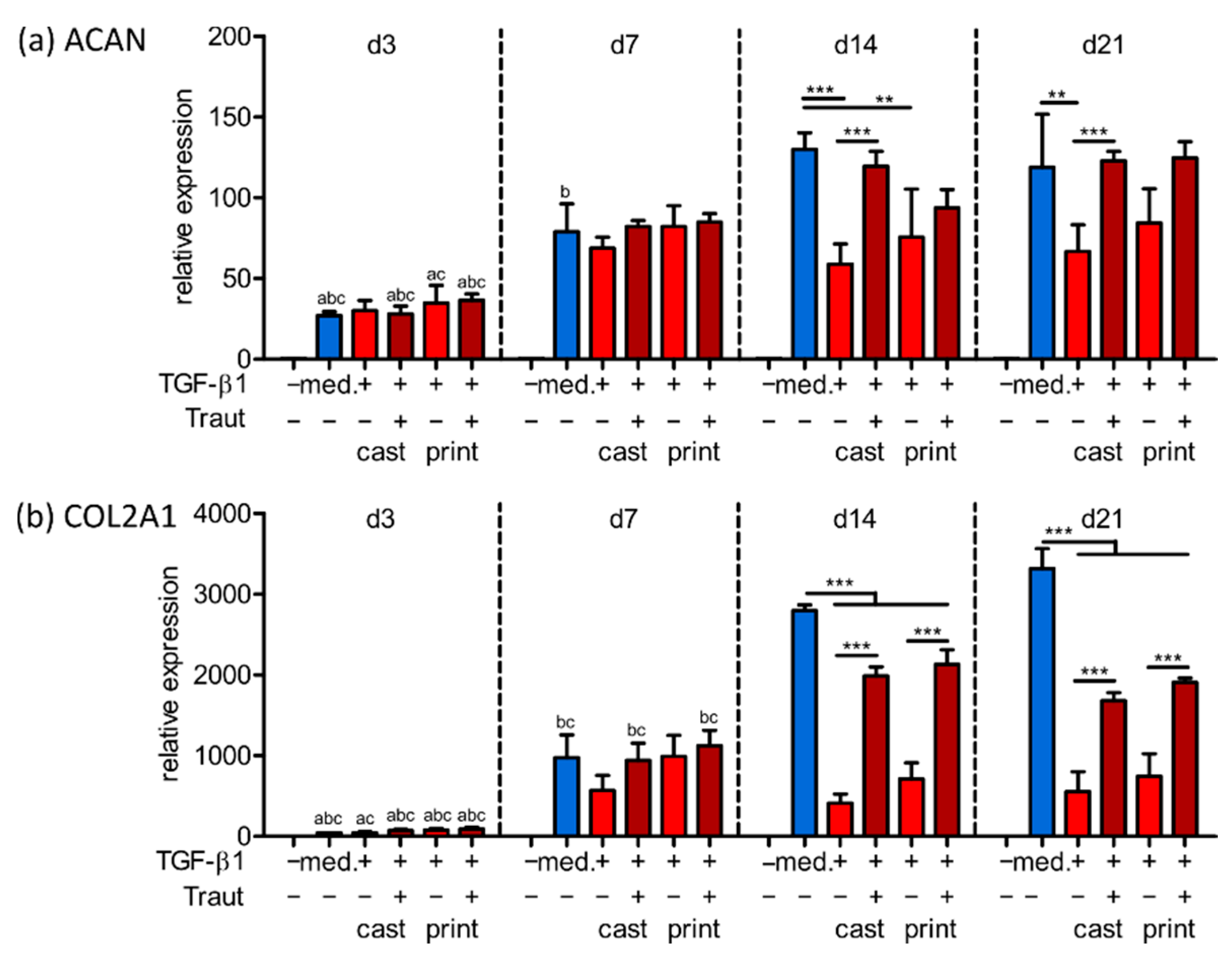 Ijms 23 00924 g005 550