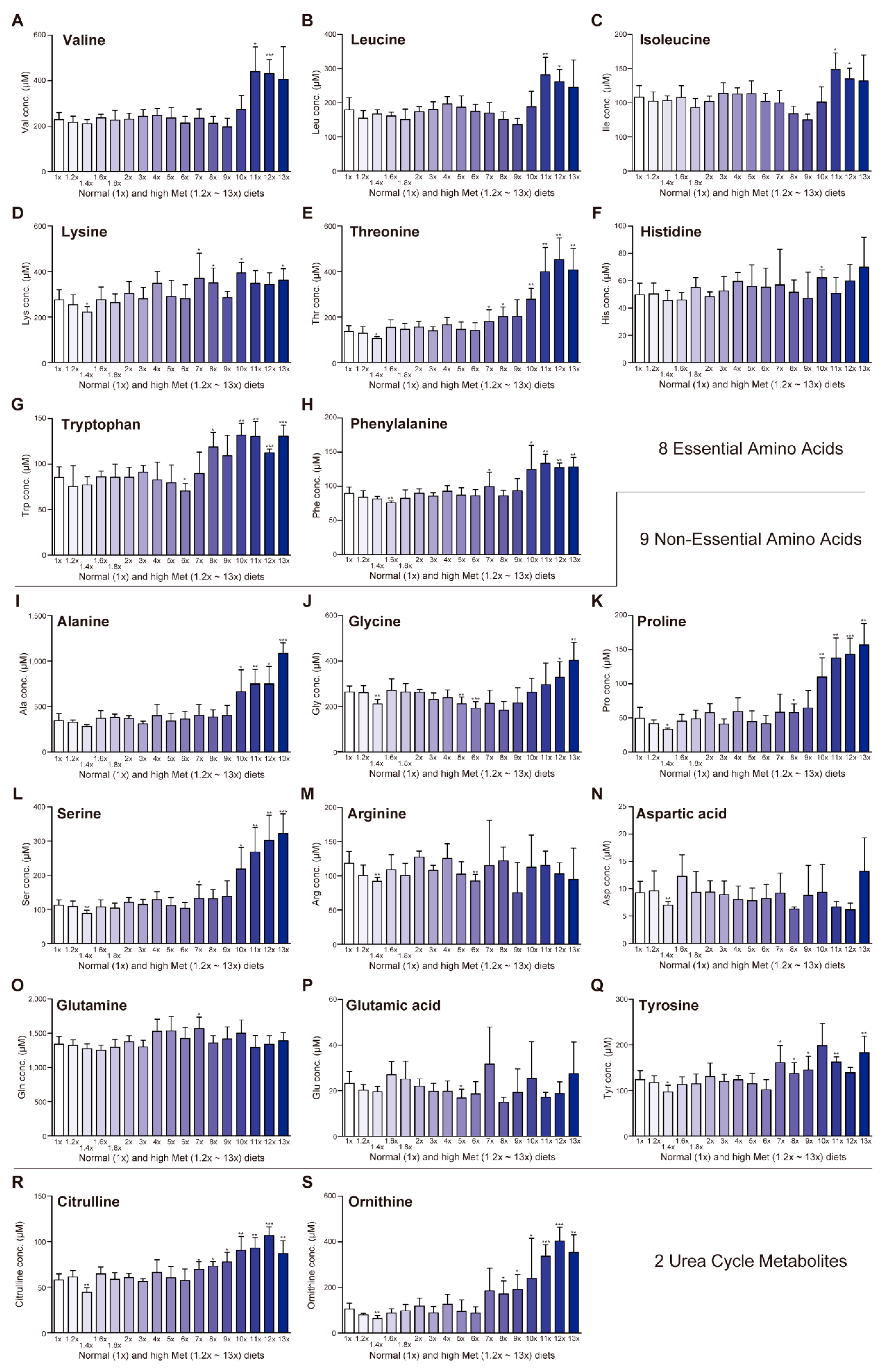 Ijms 23 00928 g003 Ijms 23 00928 g003