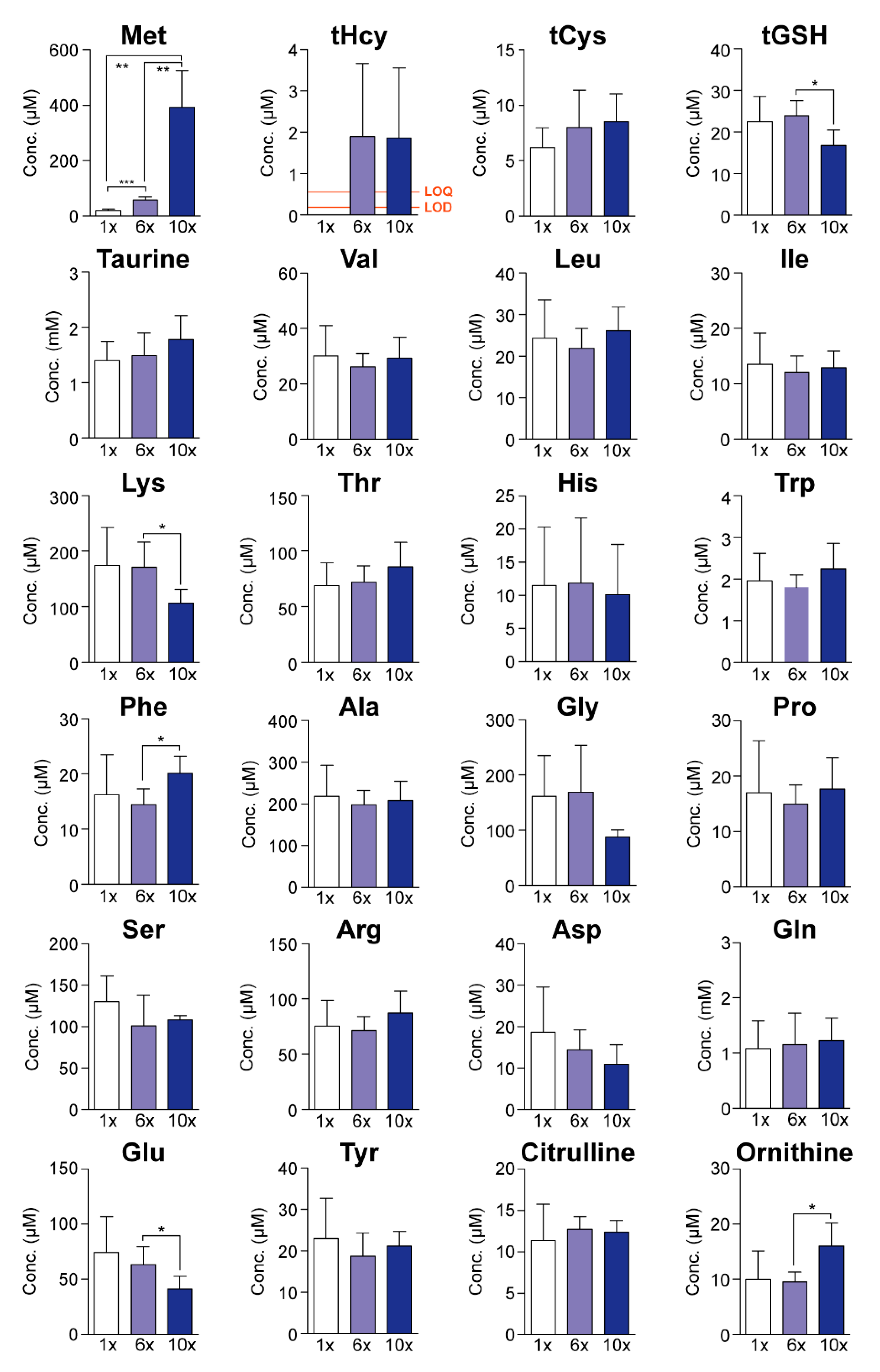 Ijms 23 00928 g004 Ijms 23 00928 g004